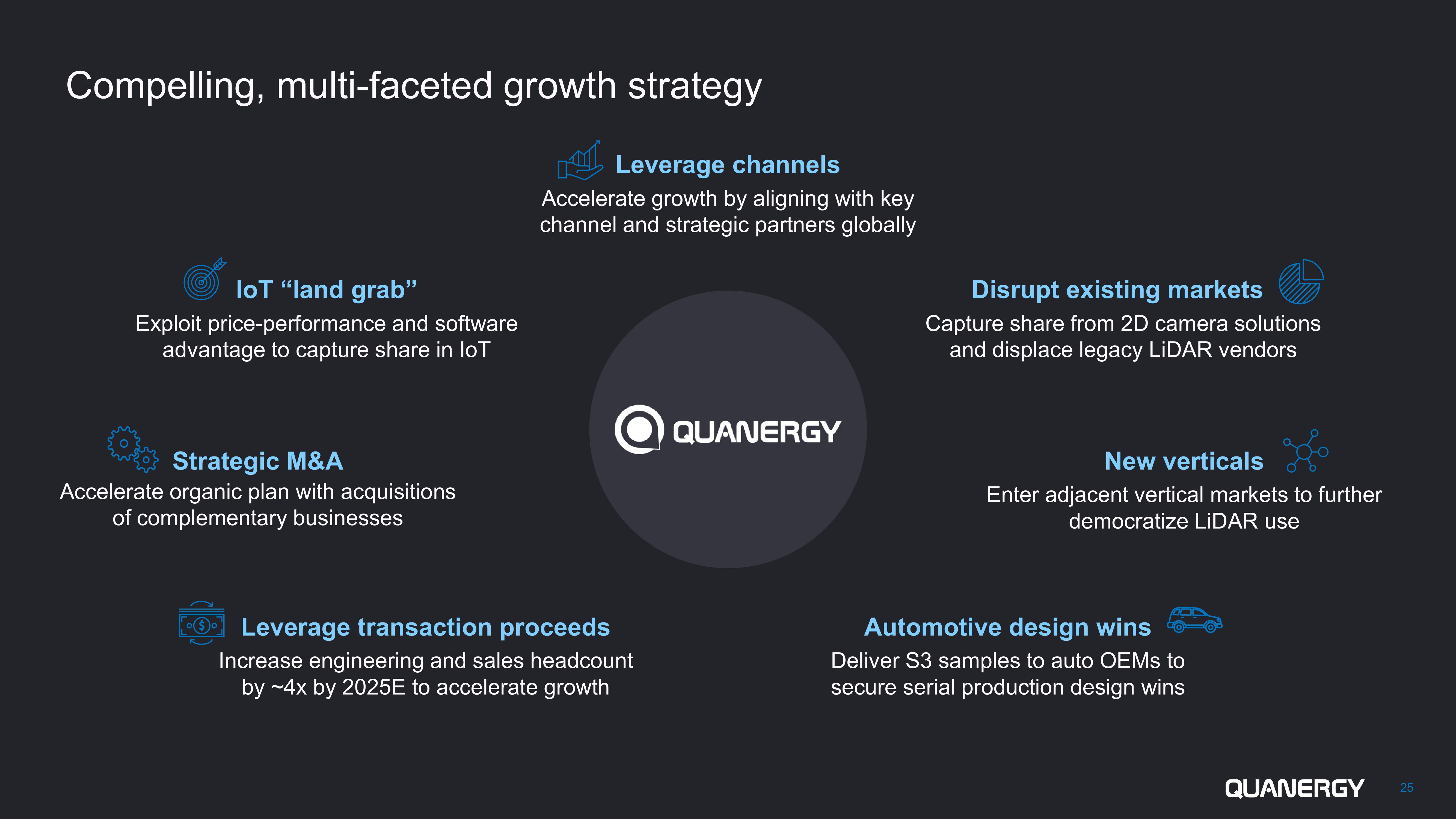 Quanergy SPAC Presentation Deck slide image #25