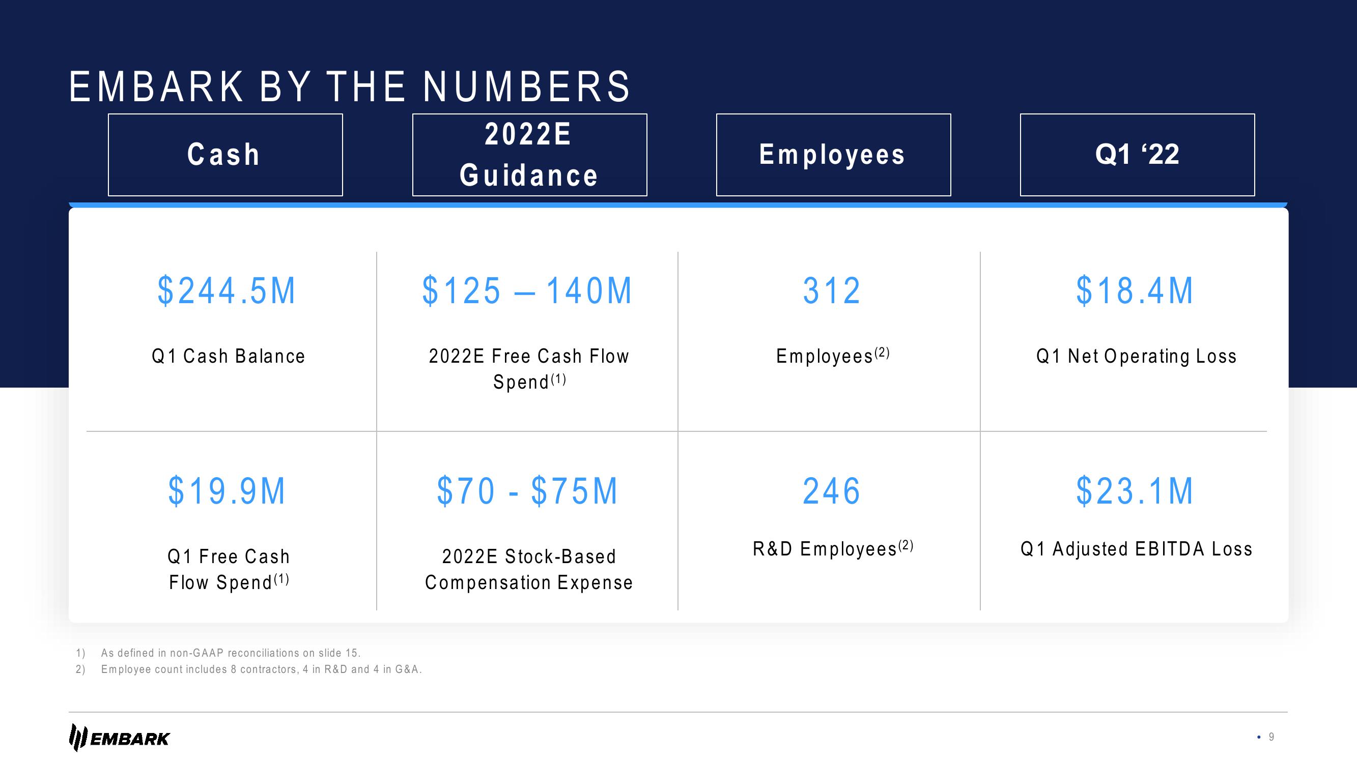 Embark Investor Presentation Deck slide image #9