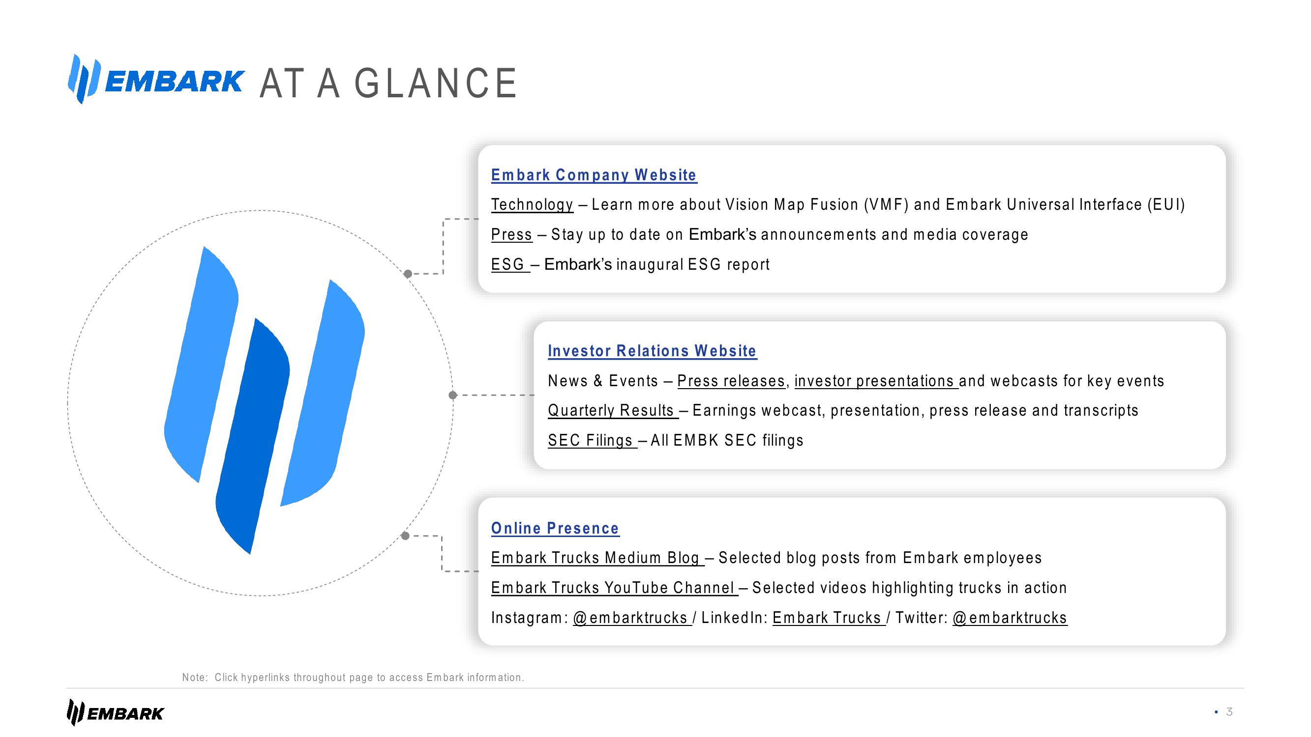 Embark Investor Presentation Deck slide image #3