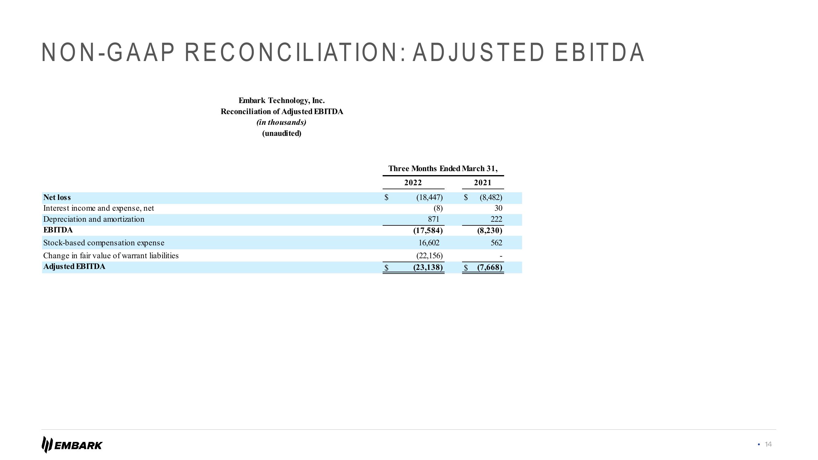 Embark Investor Presentation Deck slide image #14