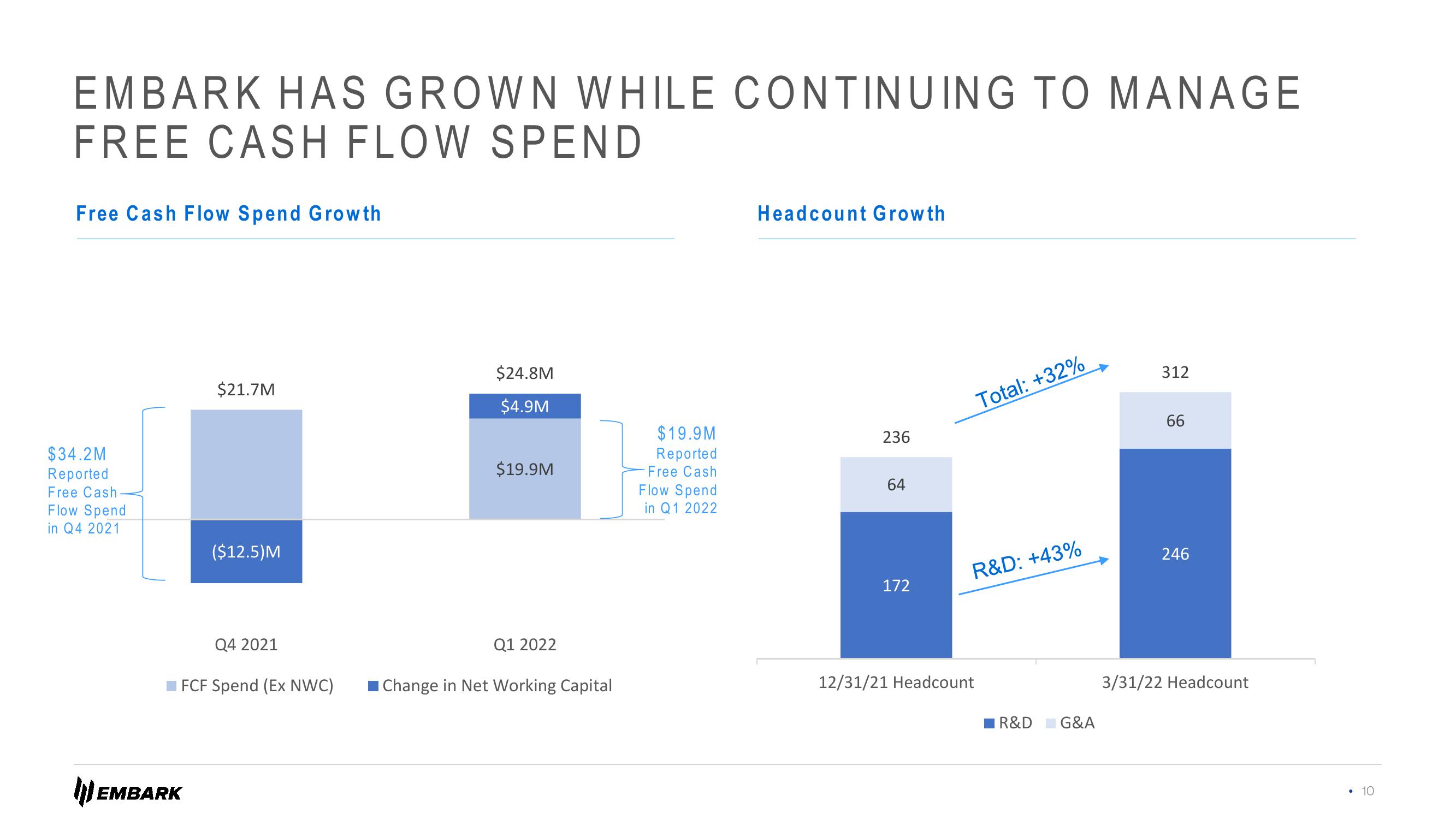 Embark Investor Presentation Deck slide image #10