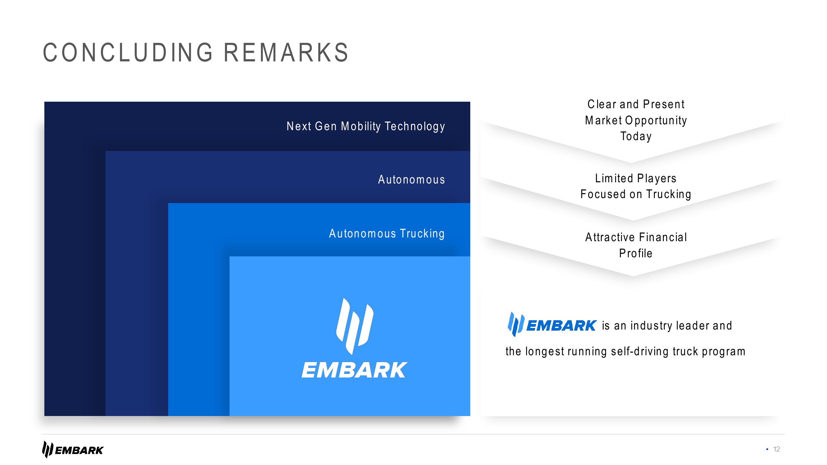 Embark Investor Presentation Deck slide image #12