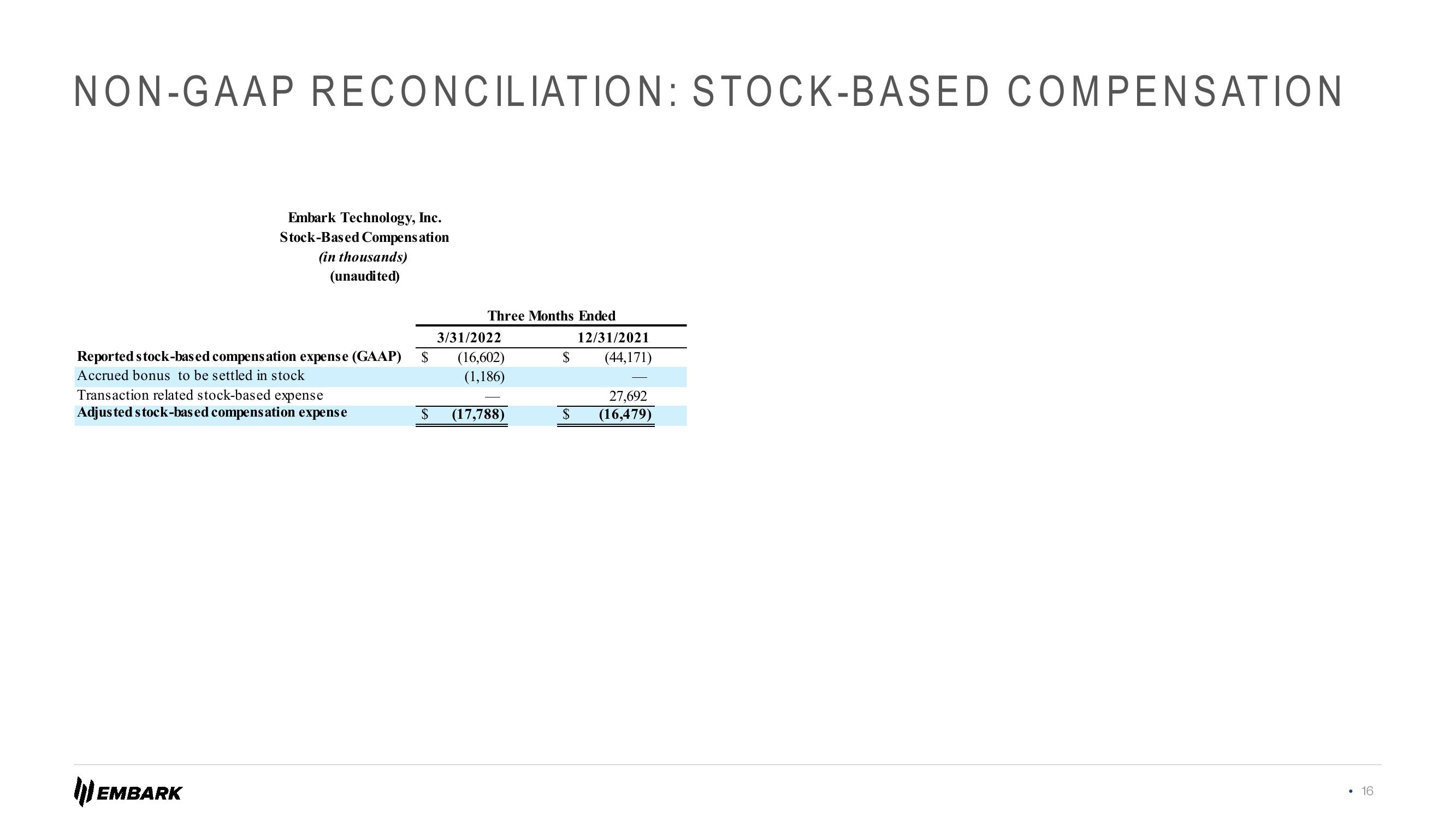 Embark Investor Presentation Deck slide image #16