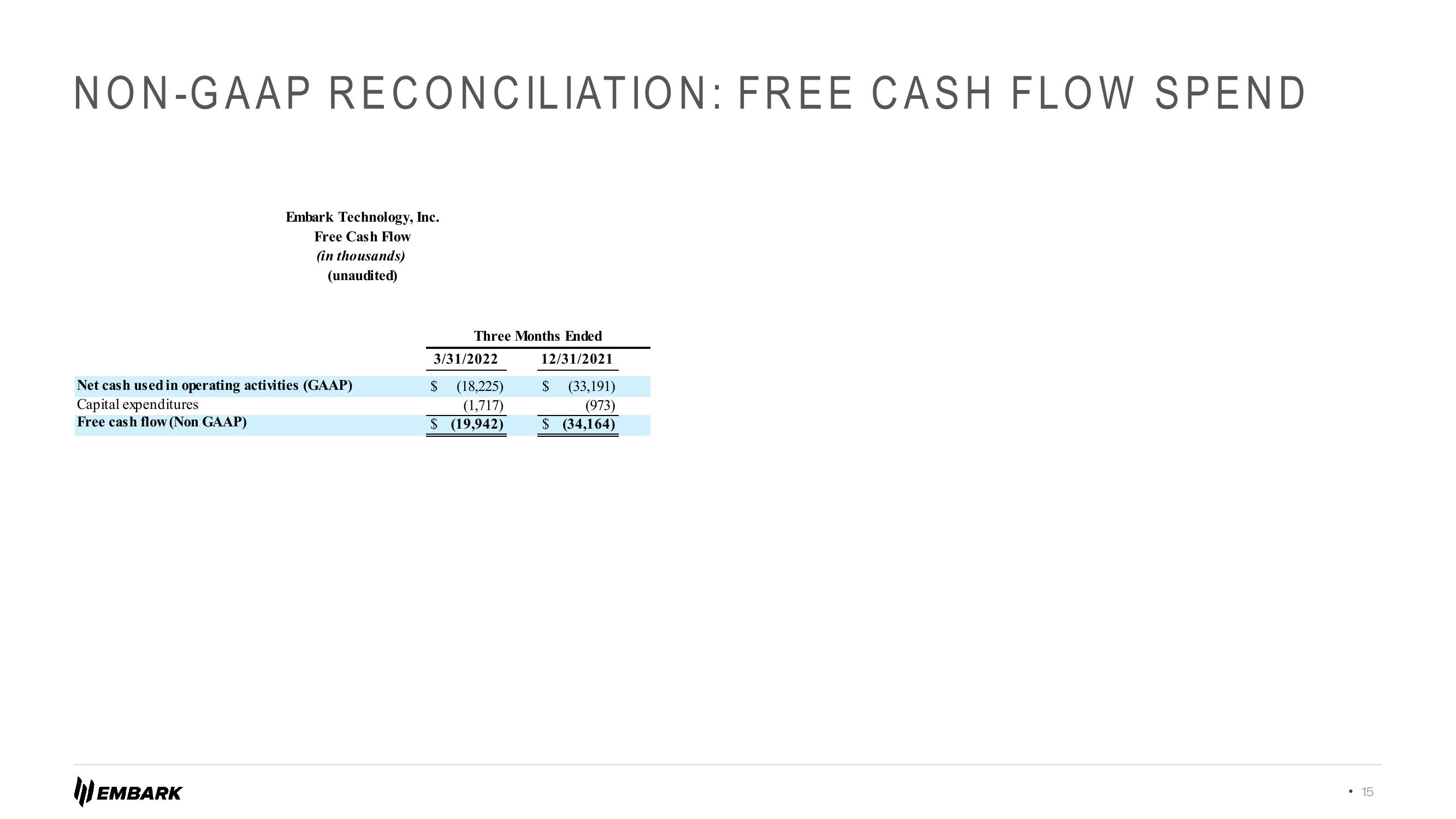 Embark Investor Presentation Deck slide image #15