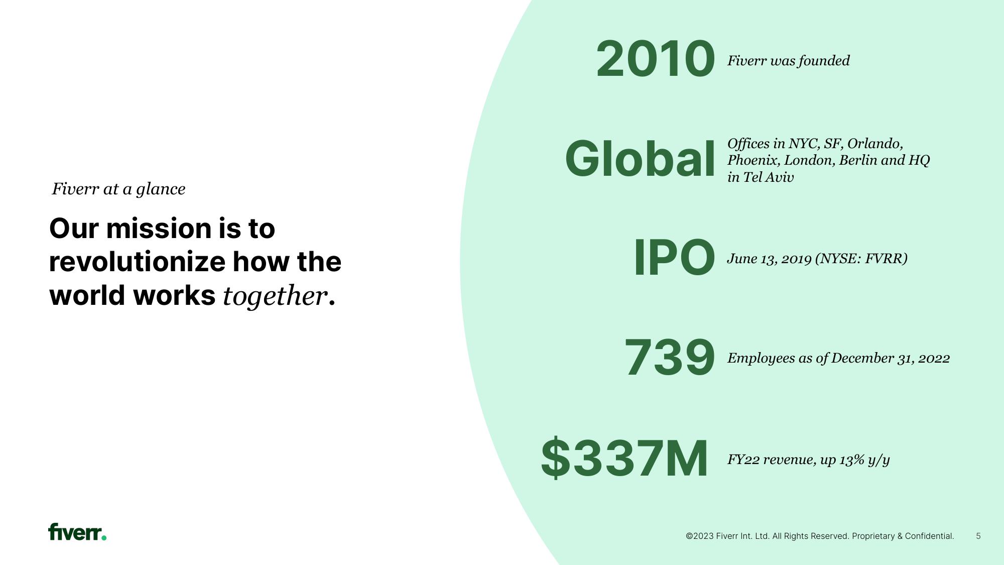 Fiverr Investor Presentation Deck slide image #5