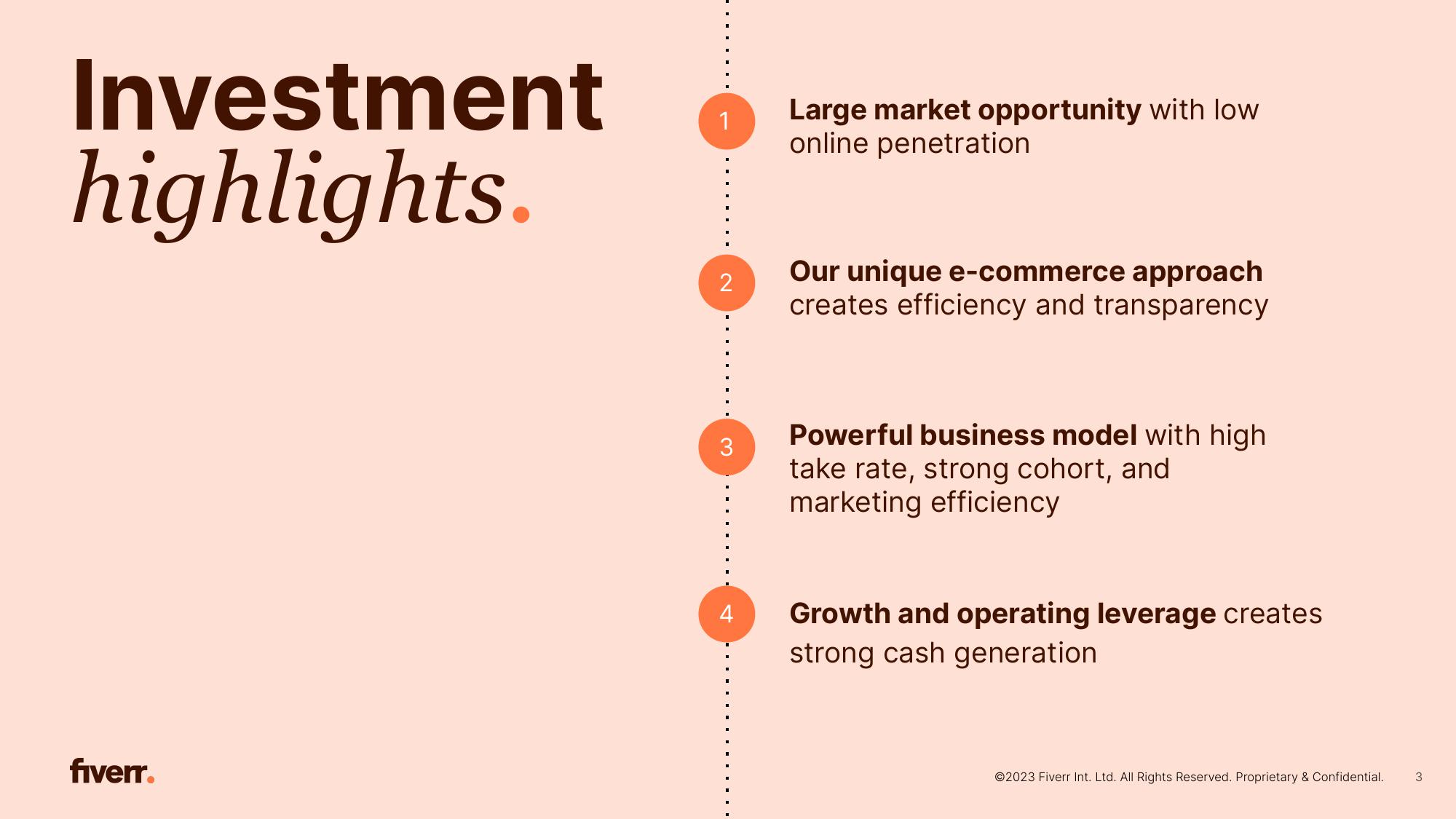 Fiverr Investor Presentation Deck slide image #3