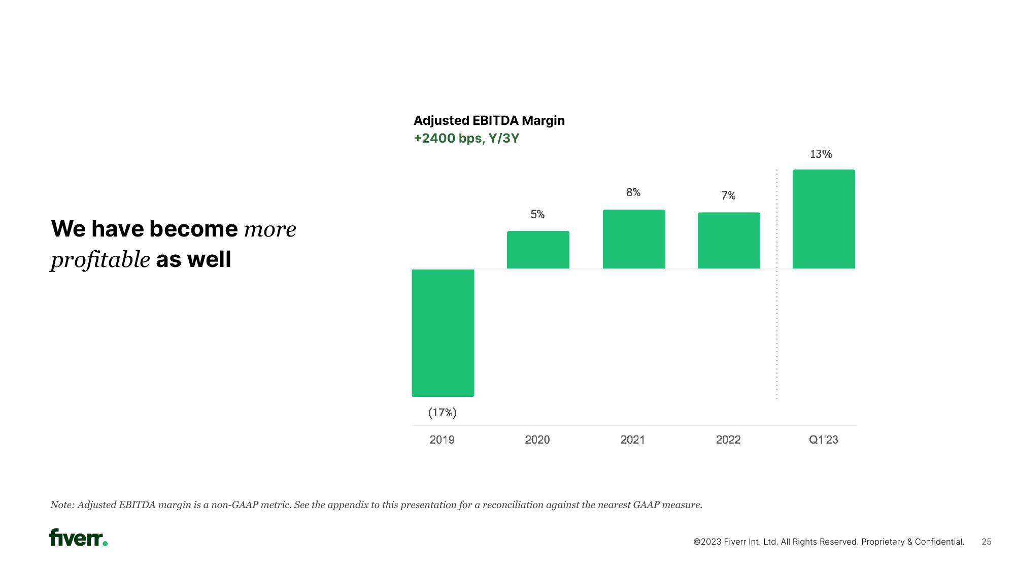 Fiverr Investor Presentation Deck slide image #25