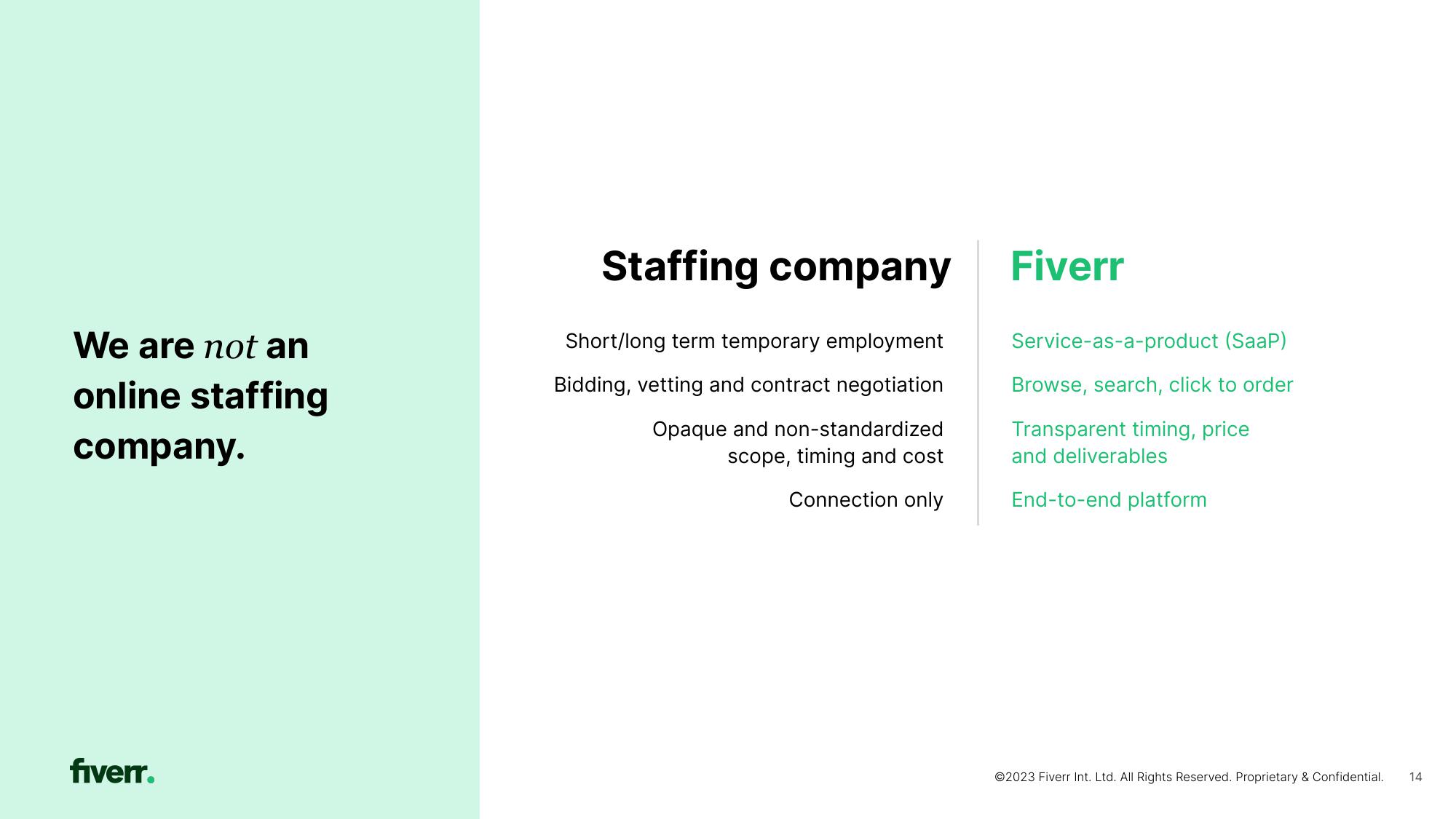 Fiverr Investor Presentation Deck slide image #14