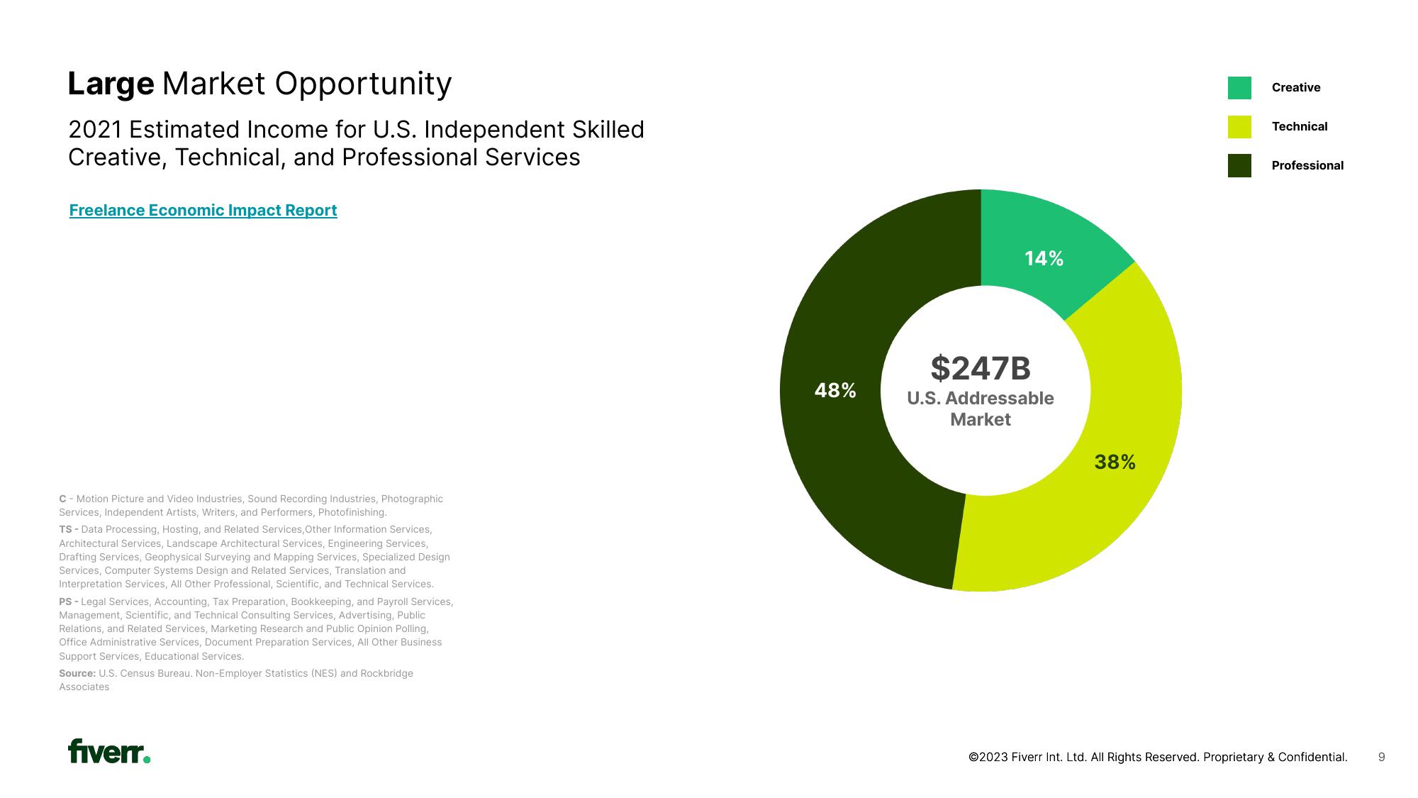 Fiverr Investor Presentation Deck slide image #9