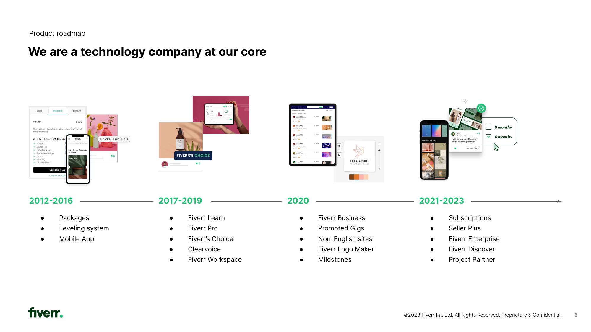 Fiverr Investor Presentation Deck slide image #6