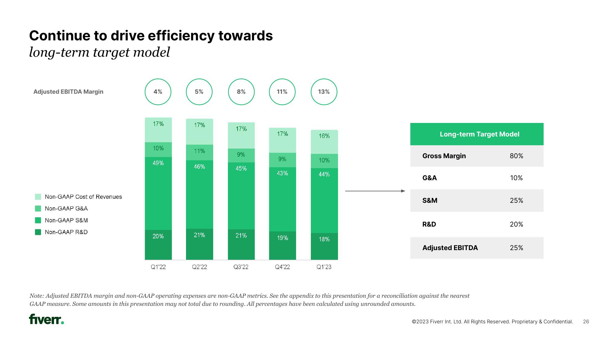 Fiverr Investor Presentation Deck slide image #26