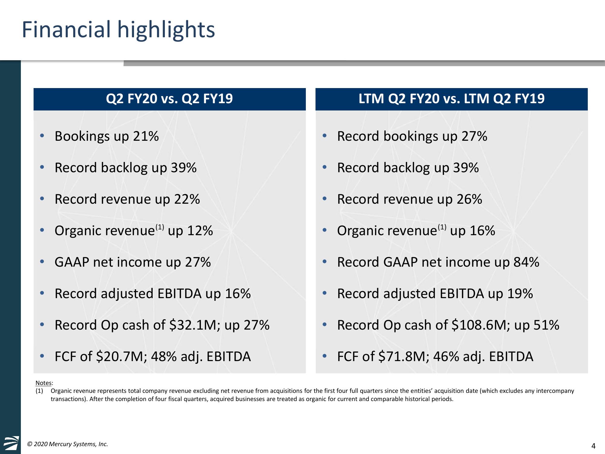 Second Quarter Fiscal Year 2020 Financial Results slide image #4