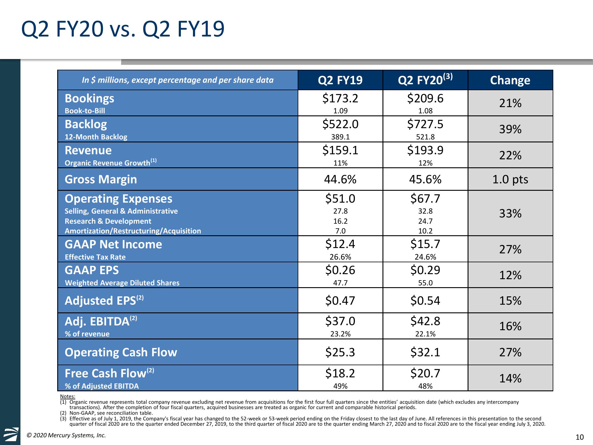 Second Quarter Fiscal Year 2020 Financial Results slide image #10