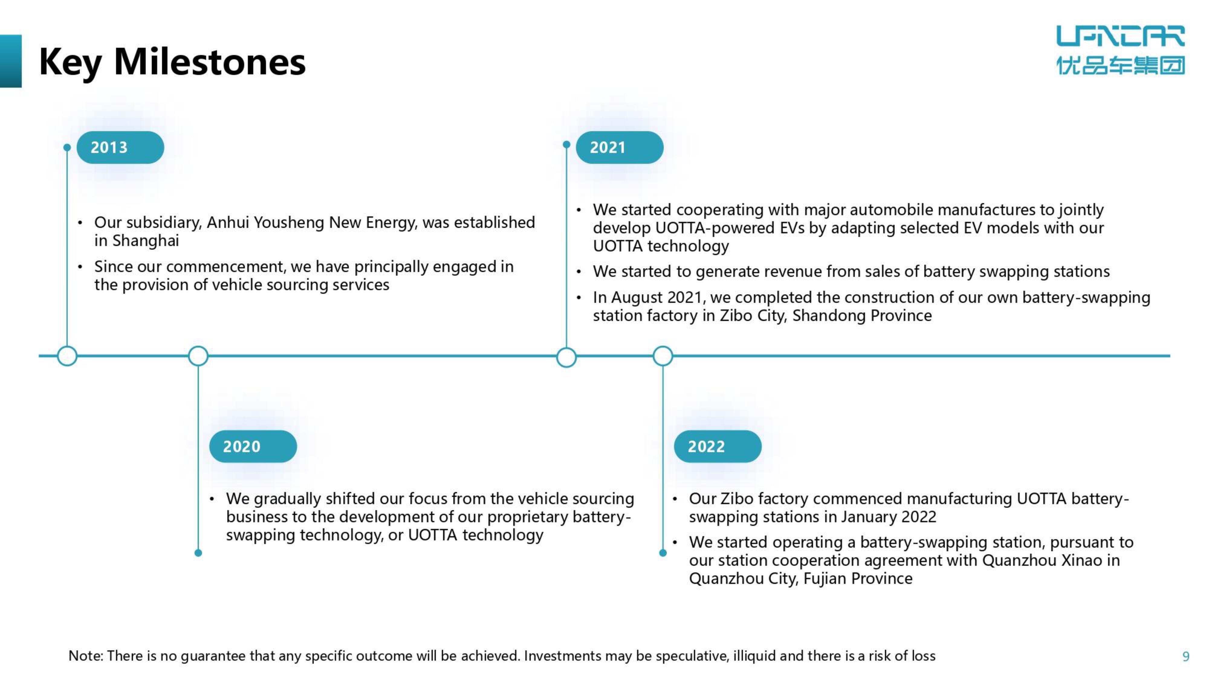 U Power IPO Presentation Deck slide image #9