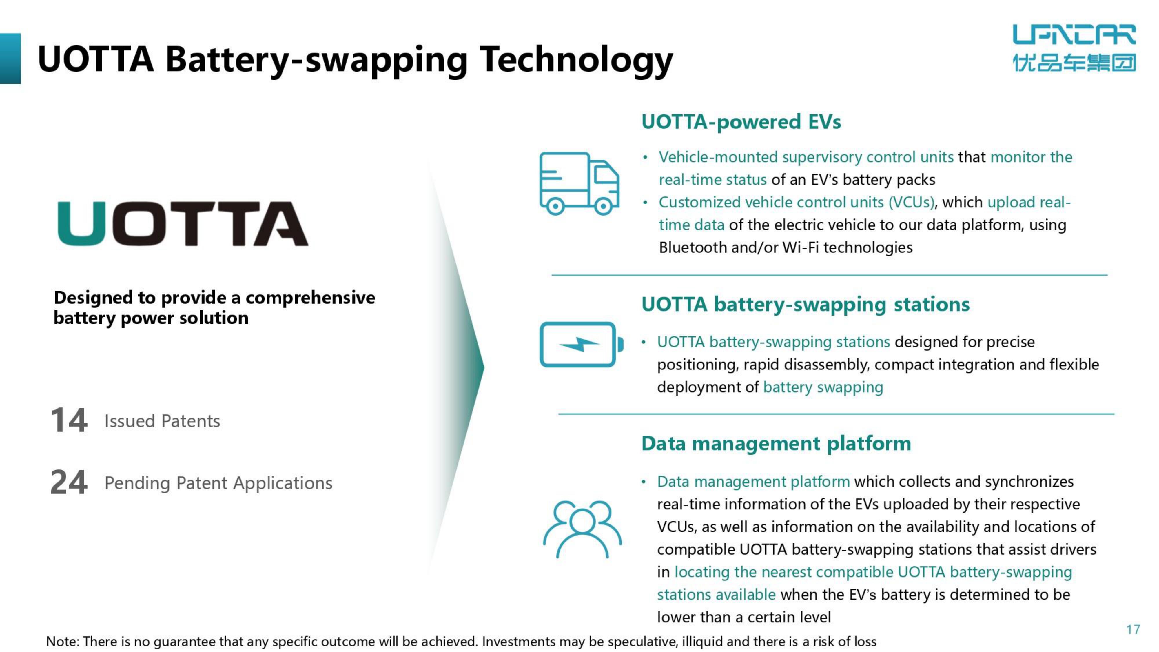 U Power IPO Presentation Deck slide image #17