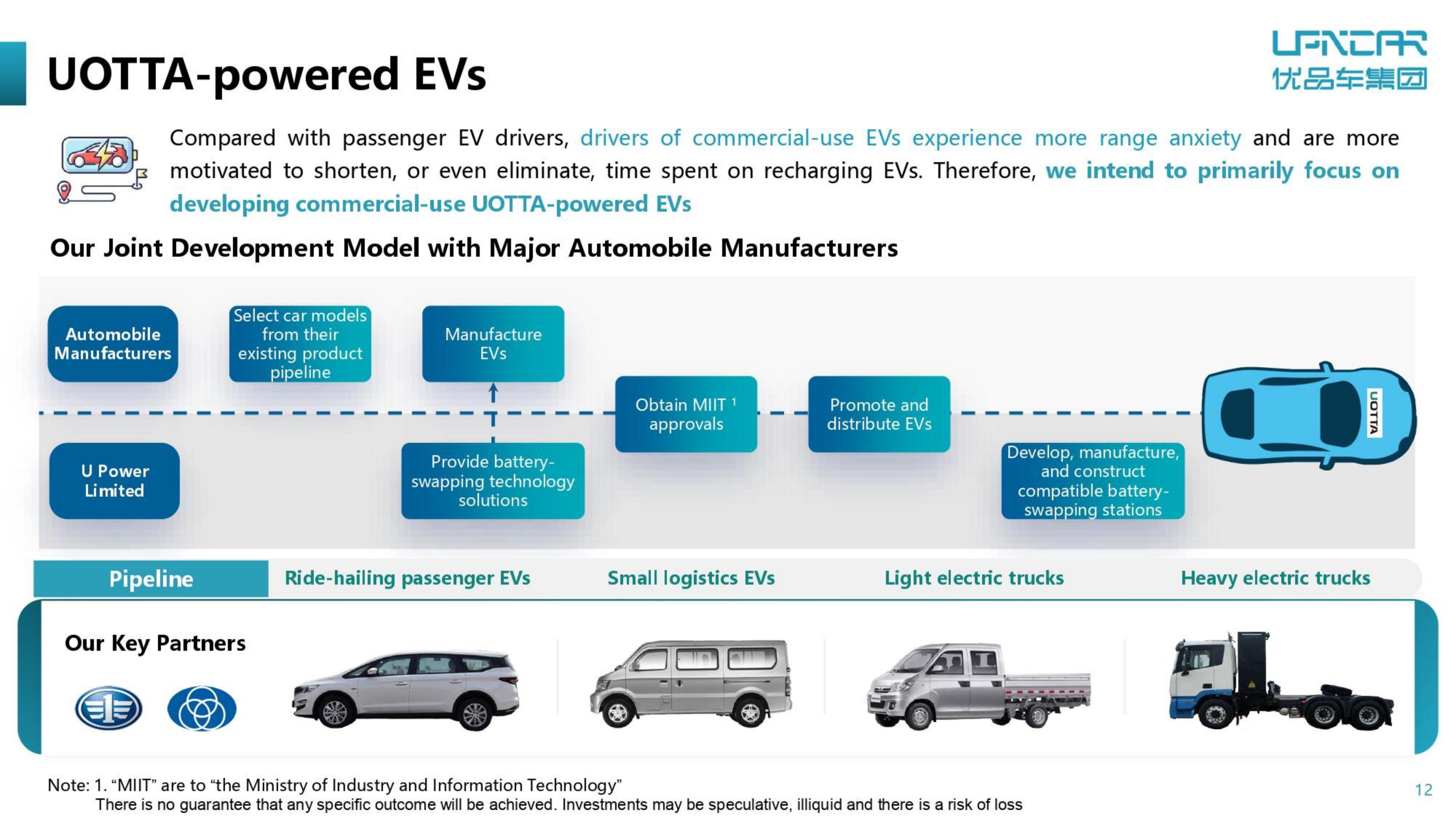 U Power IPO Presentation Deck slide image #12