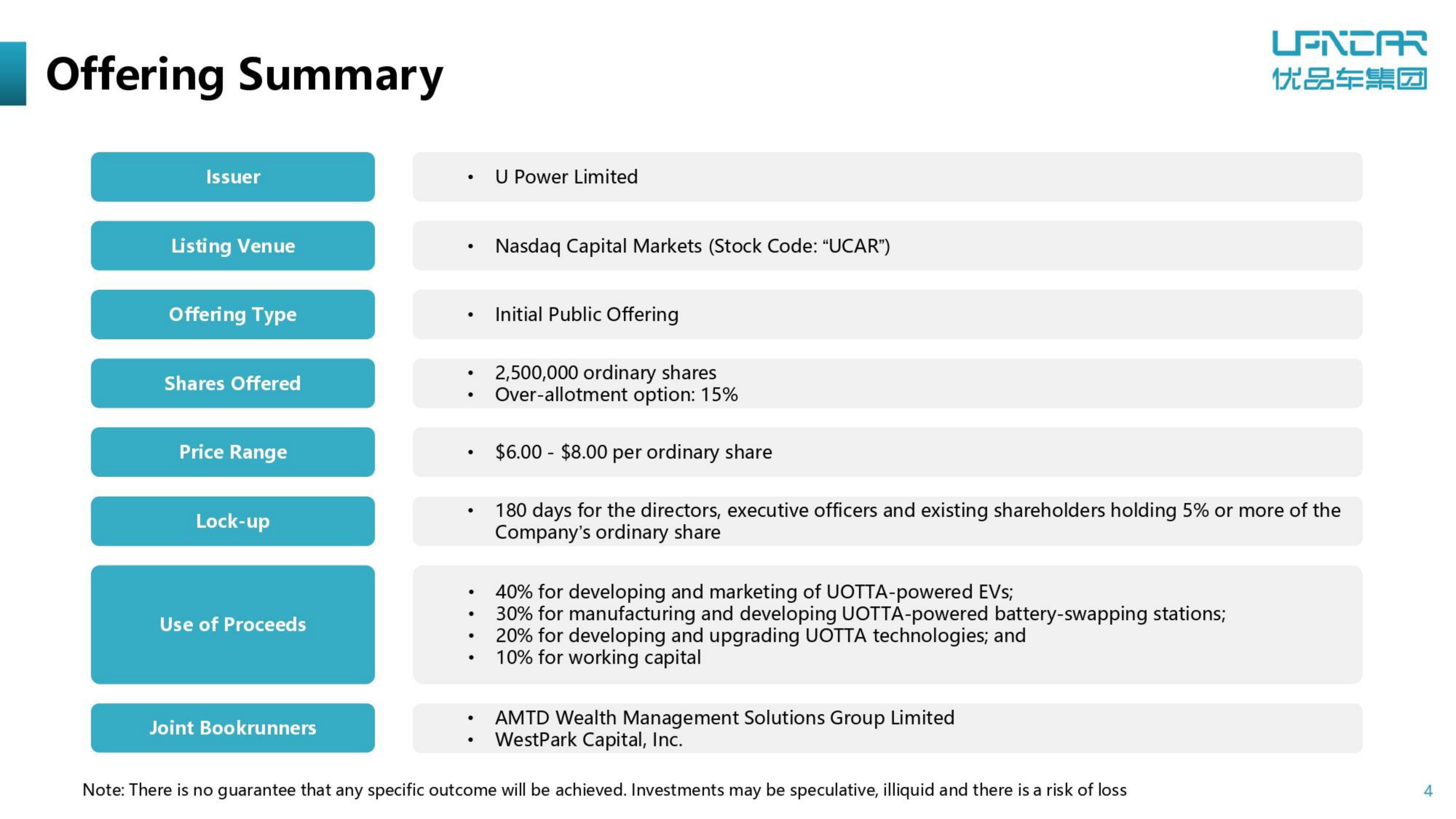 U Power IPO Presentation Deck slide image #4