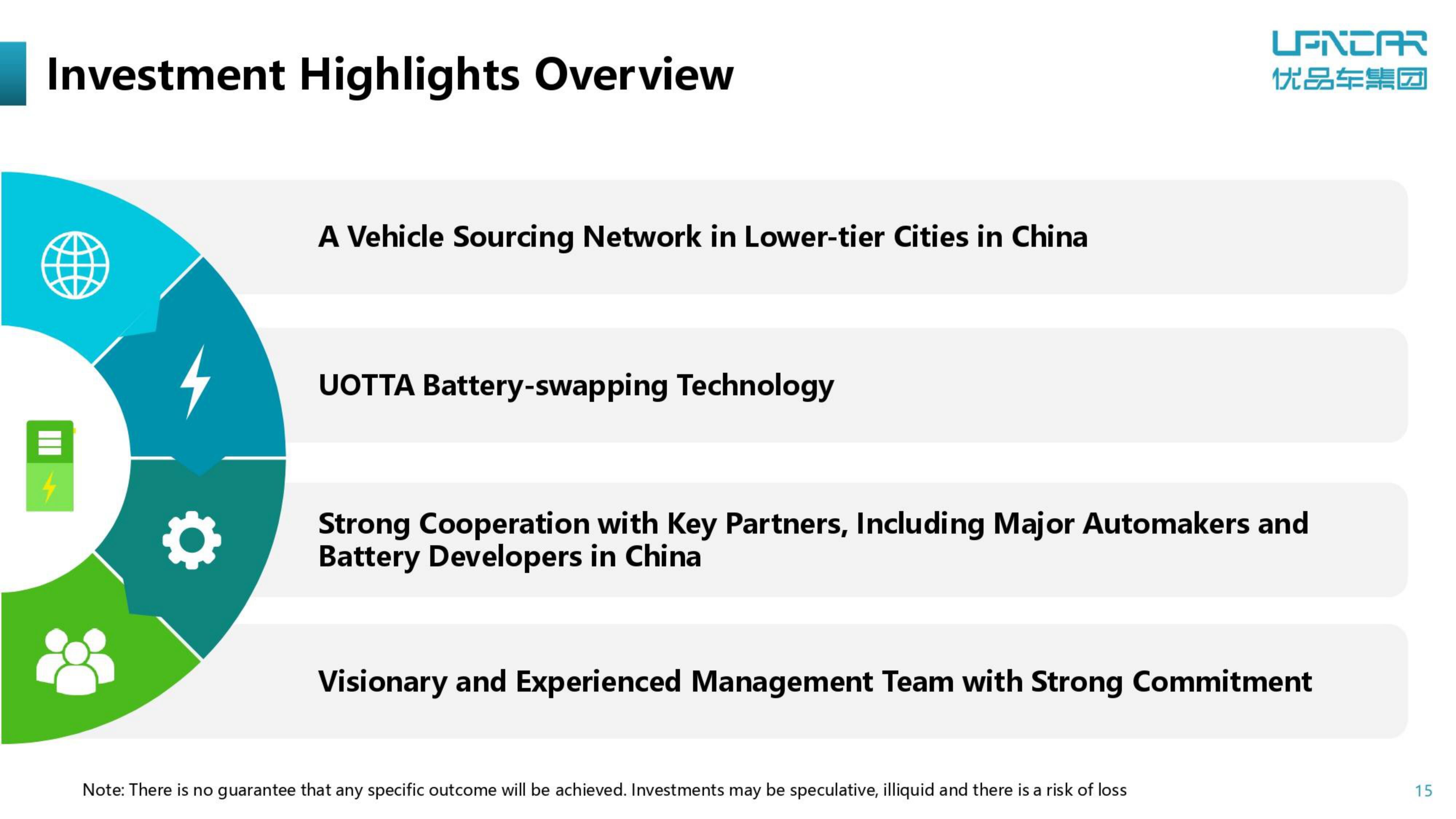 U Power IPO Presentation Deck slide image #15