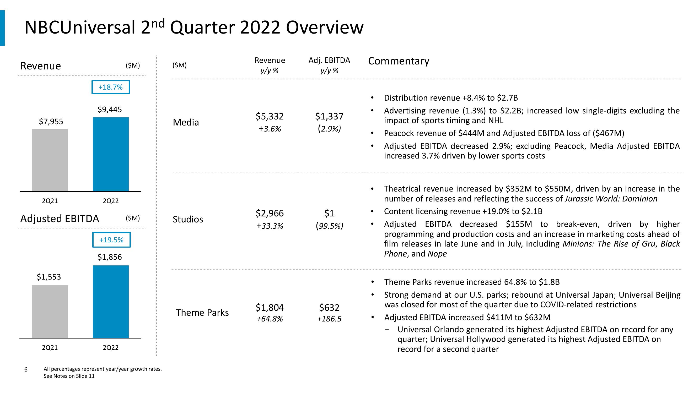 Comcast Results Presentation Deck slide image #6