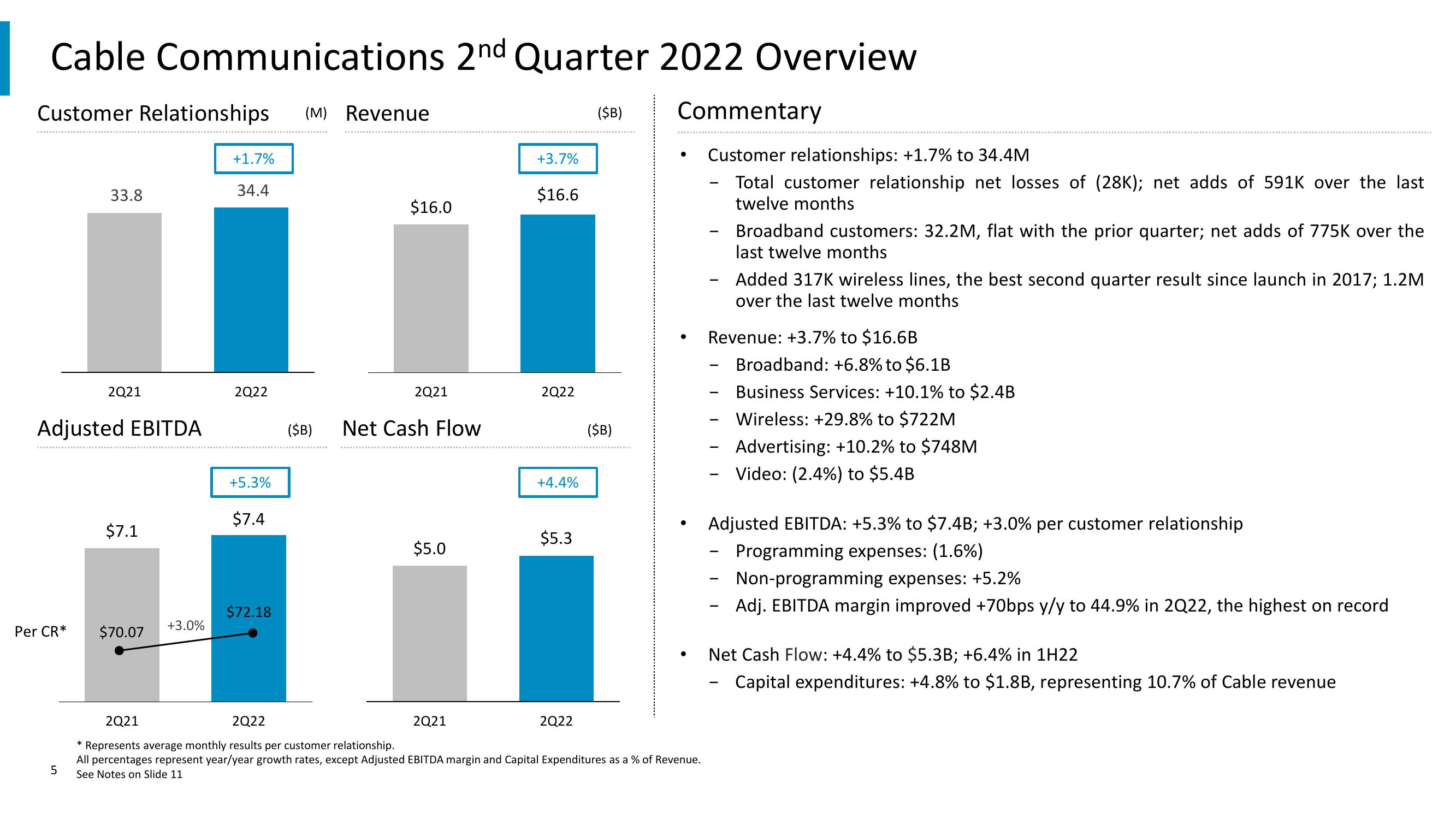 Comcast Results Presentation Deck slide image #5