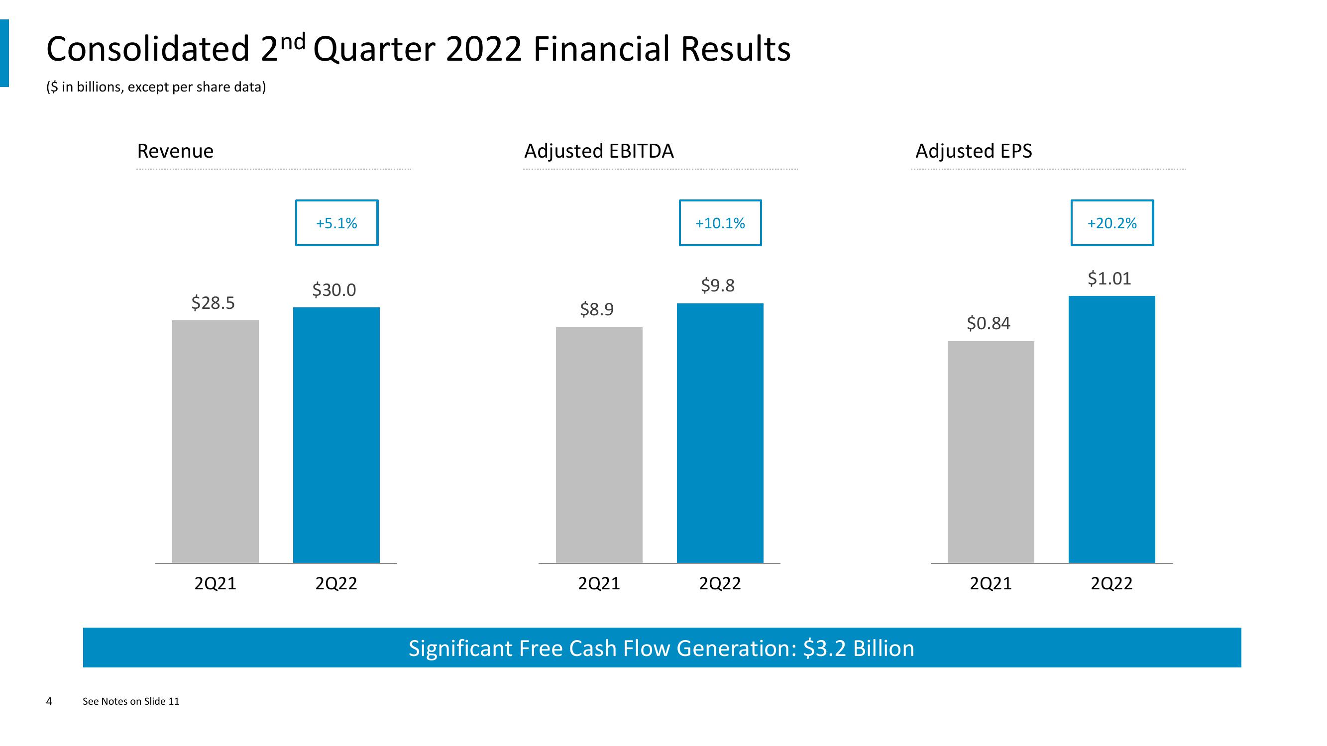 Comcast Results Presentation Deck slide image #4