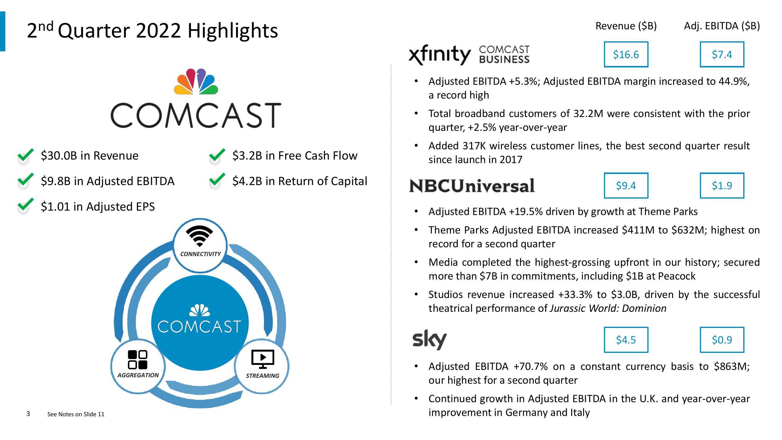 Comcast Results Presentation Deck slide image #3