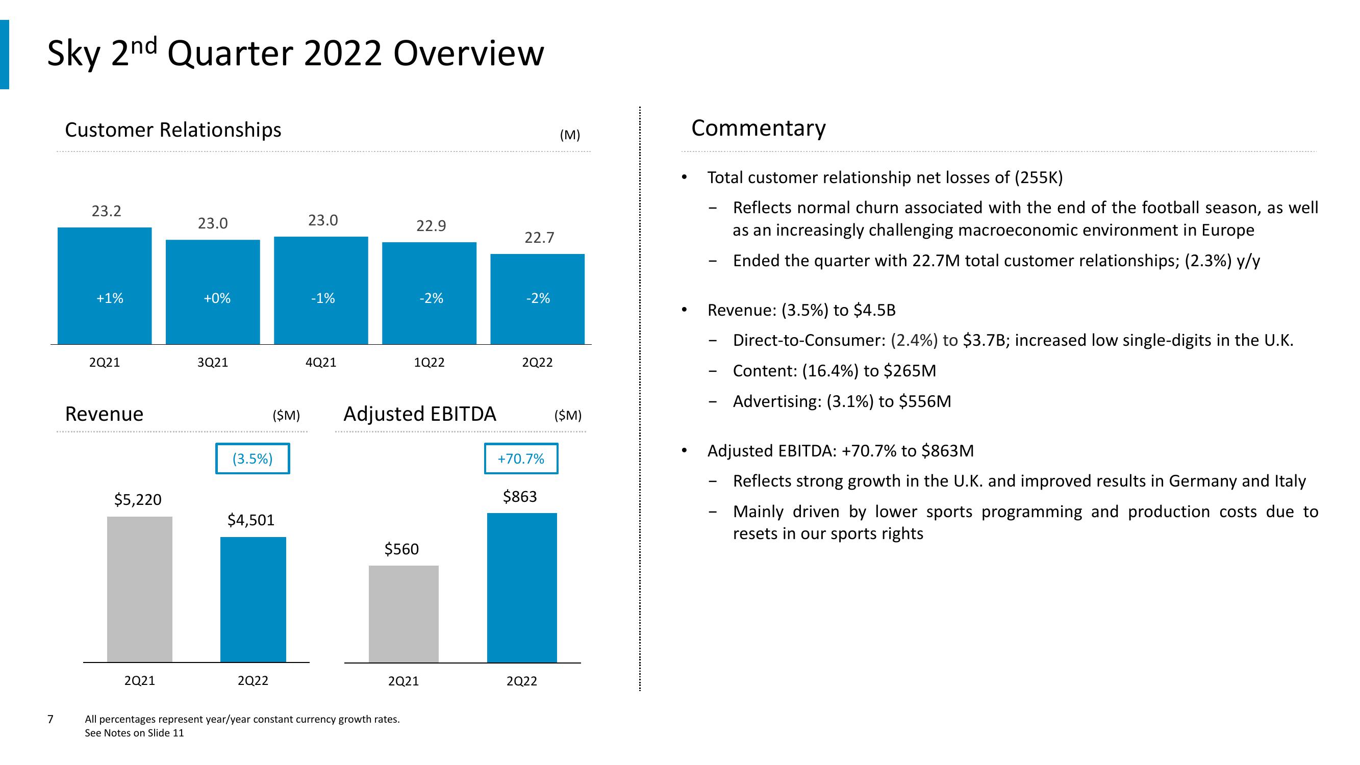 Comcast Results Presentation Deck slide image #7