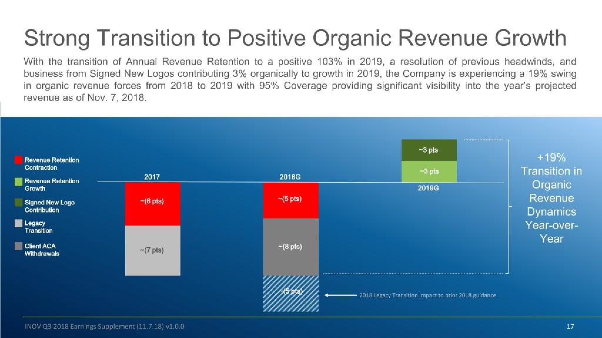 Inovalon Results Presentation Deck slide image #17