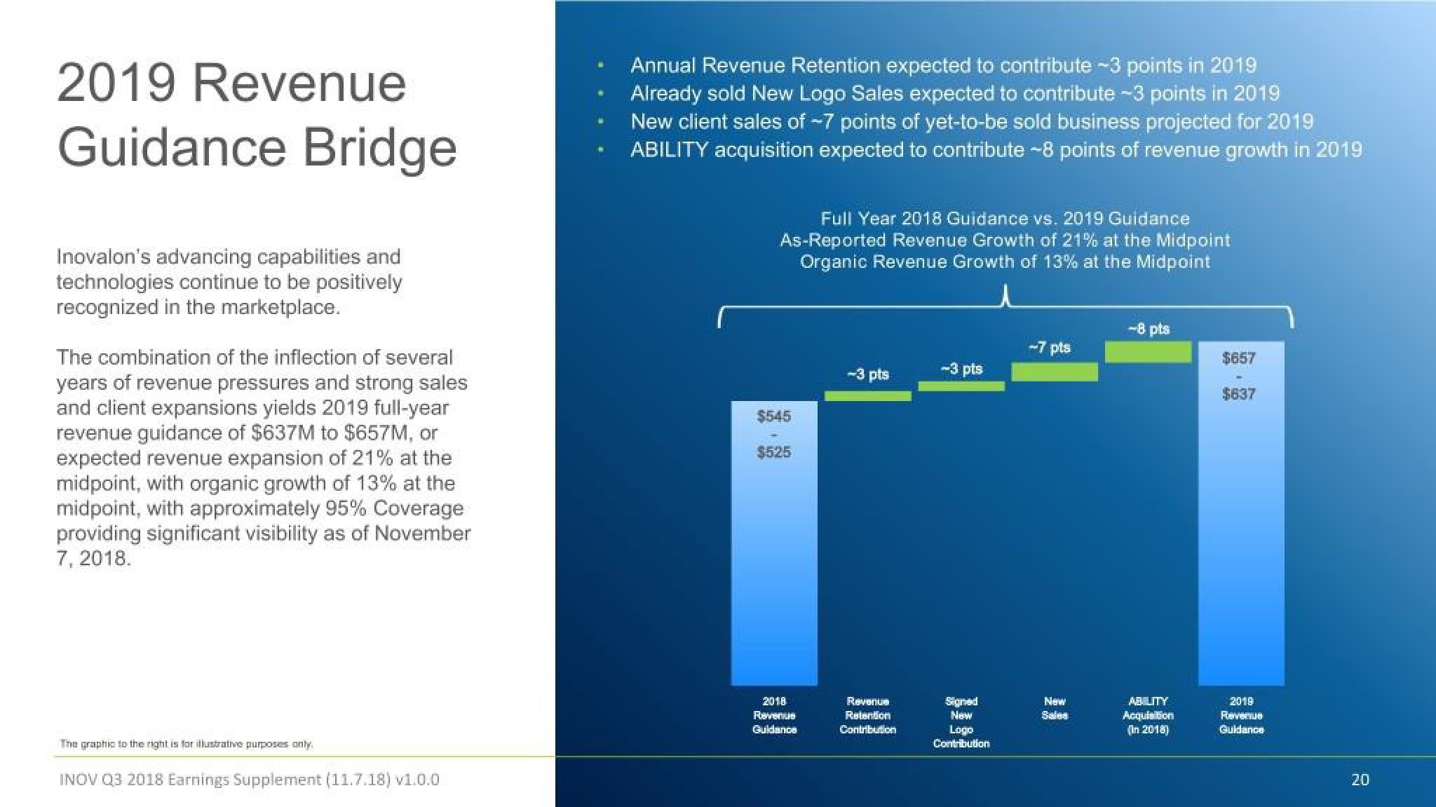 Inovalon Results Presentation Deck slide image #20