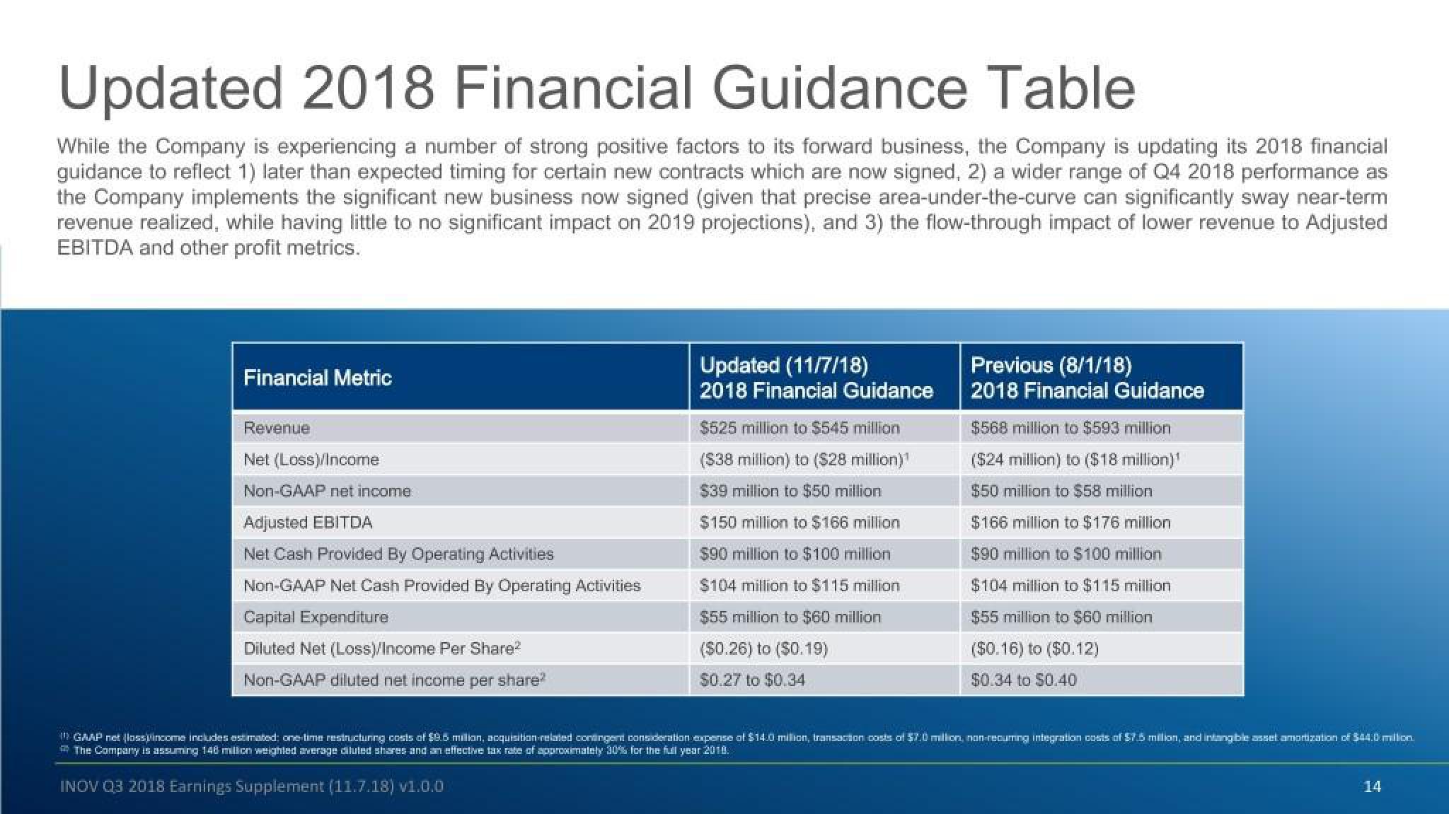 Inovalon Results Presentation Deck slide image #14