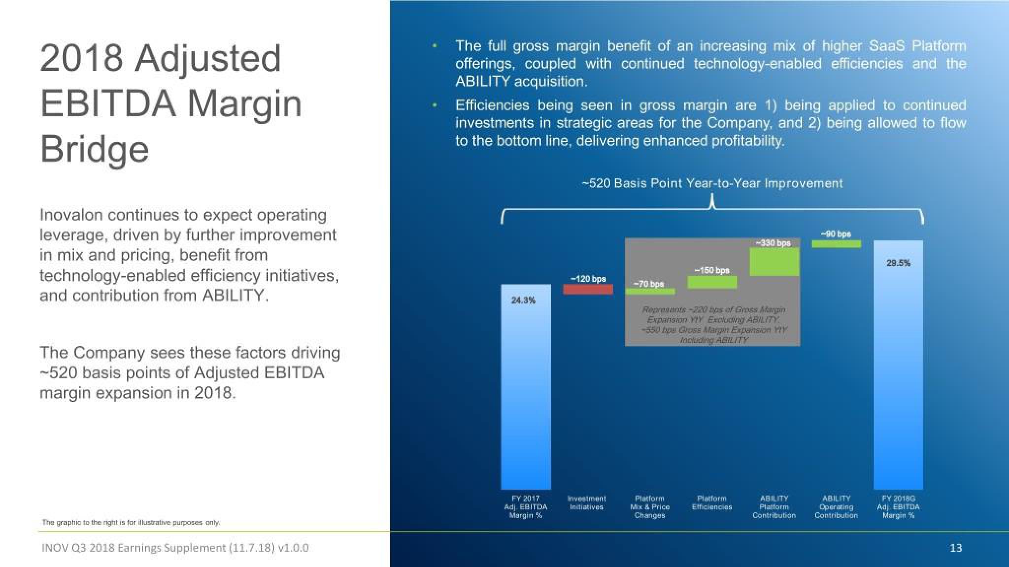 Inovalon Results Presentation Deck slide image #13