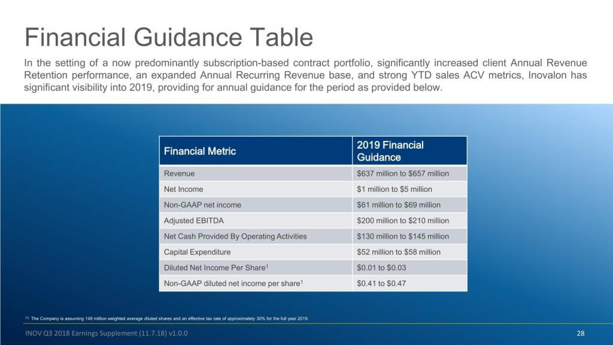 Inovalon Results Presentation Deck slide image #28