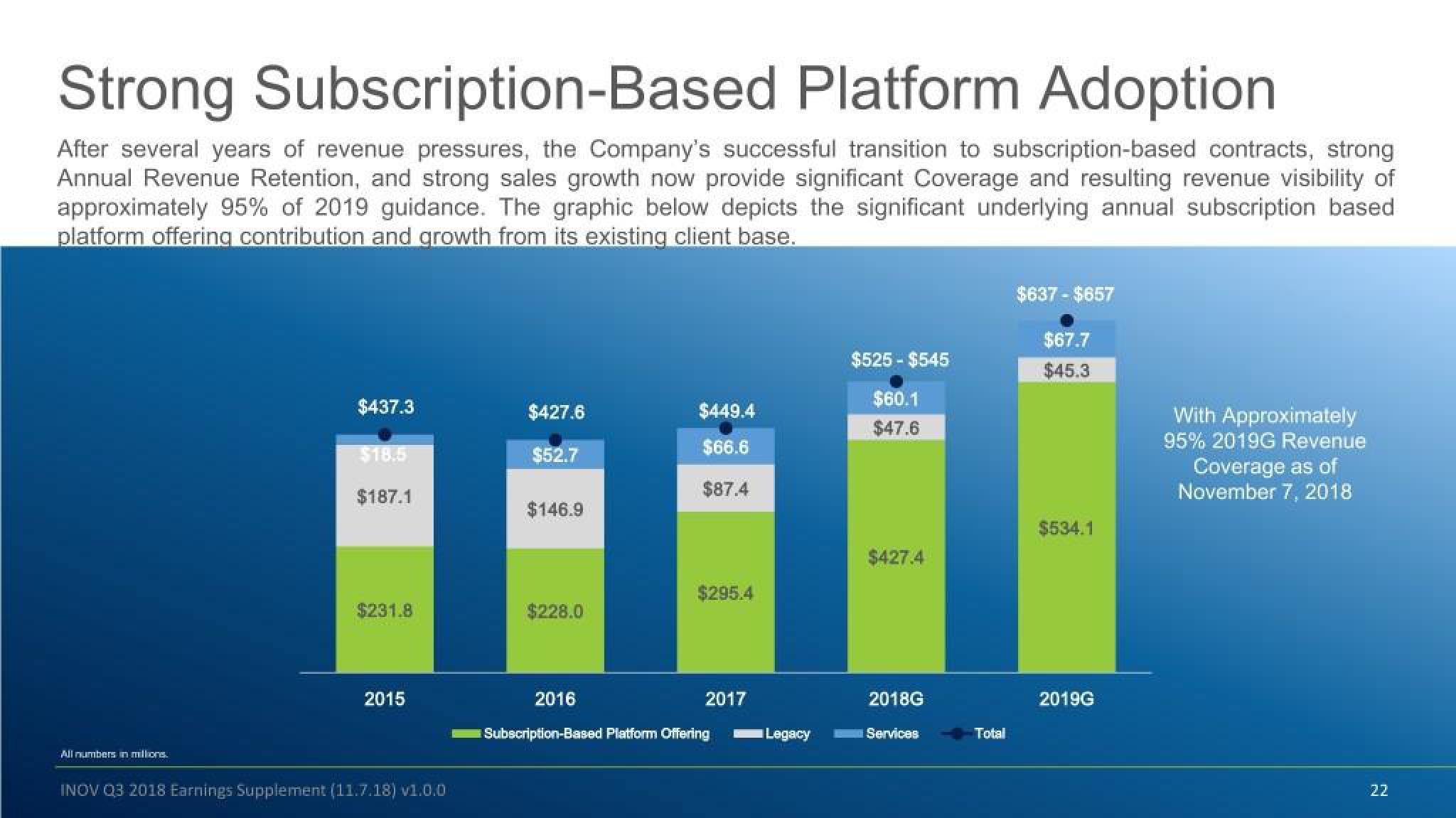 Inovalon Results Presentation Deck slide image #22