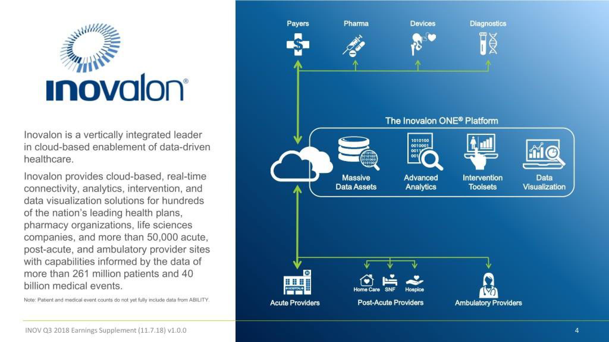 Inovalon Results Presentation Deck slide image #4