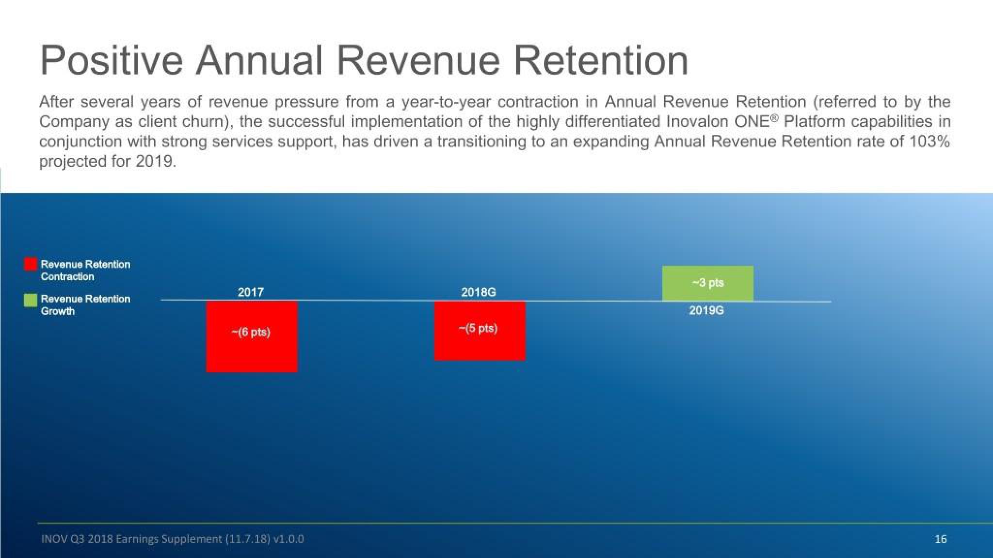 Inovalon Results Presentation Deck slide image #16