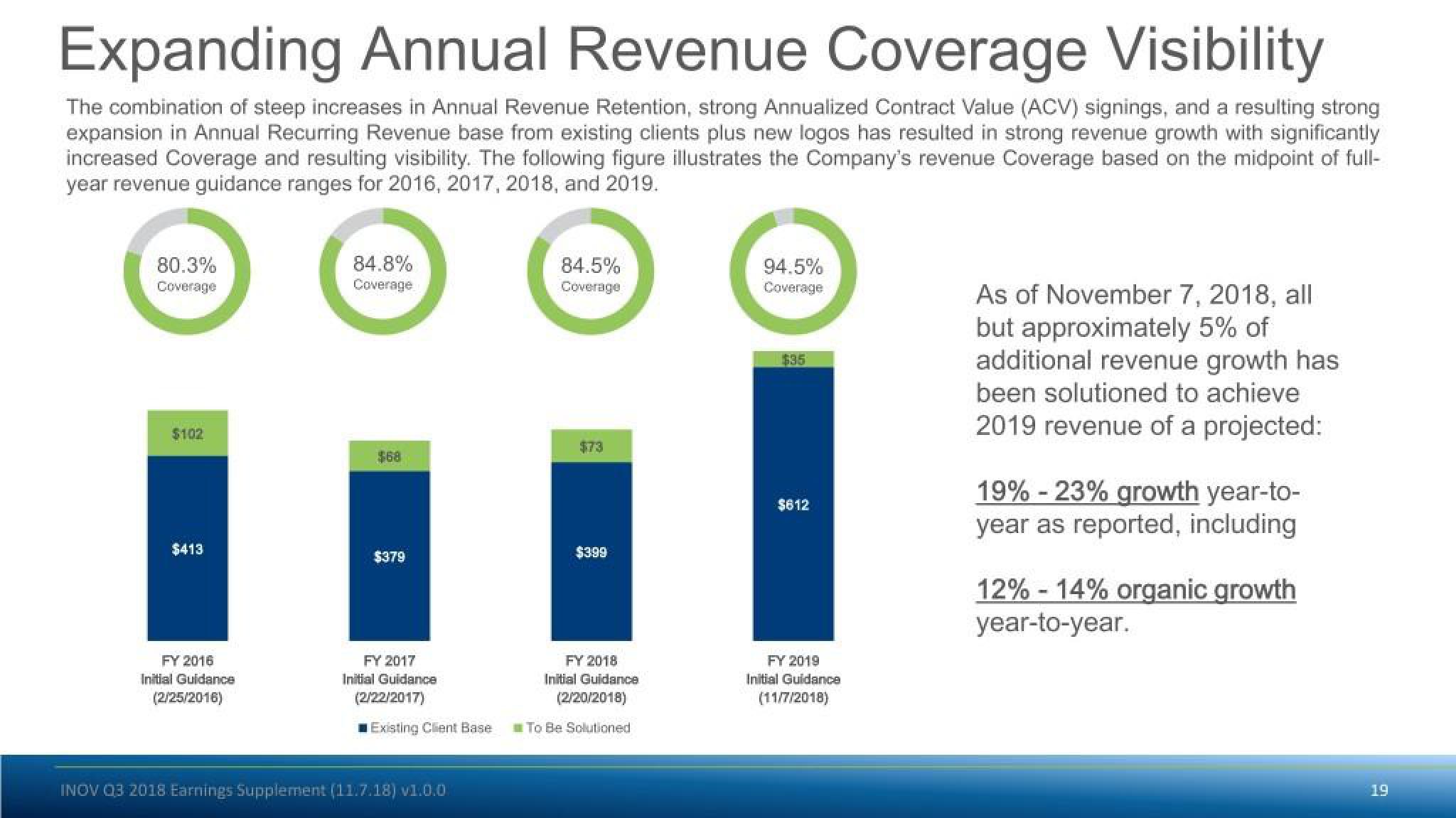 Inovalon Results Presentation Deck slide image #19