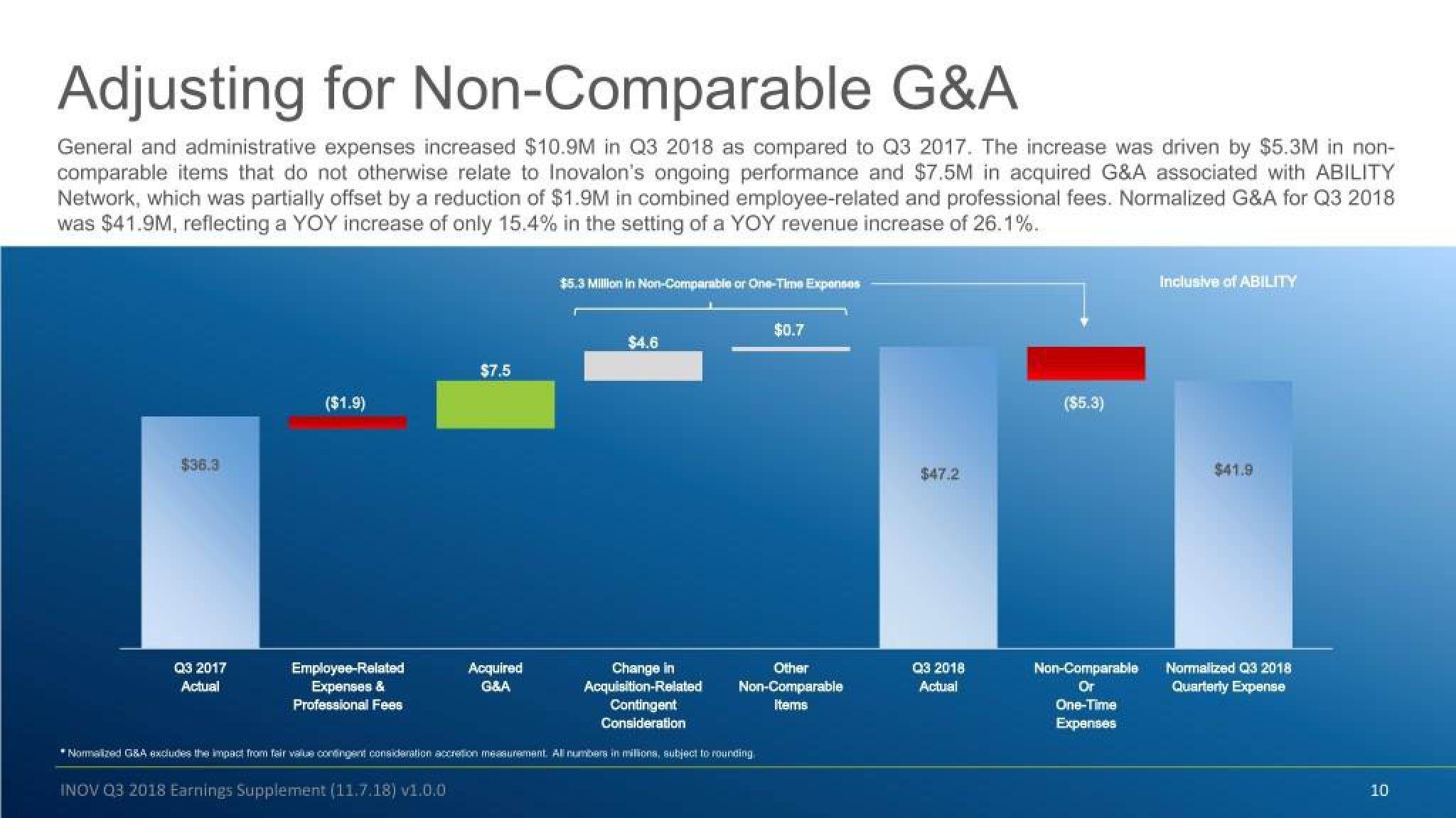 Inovalon Results Presentation Deck slide image #10