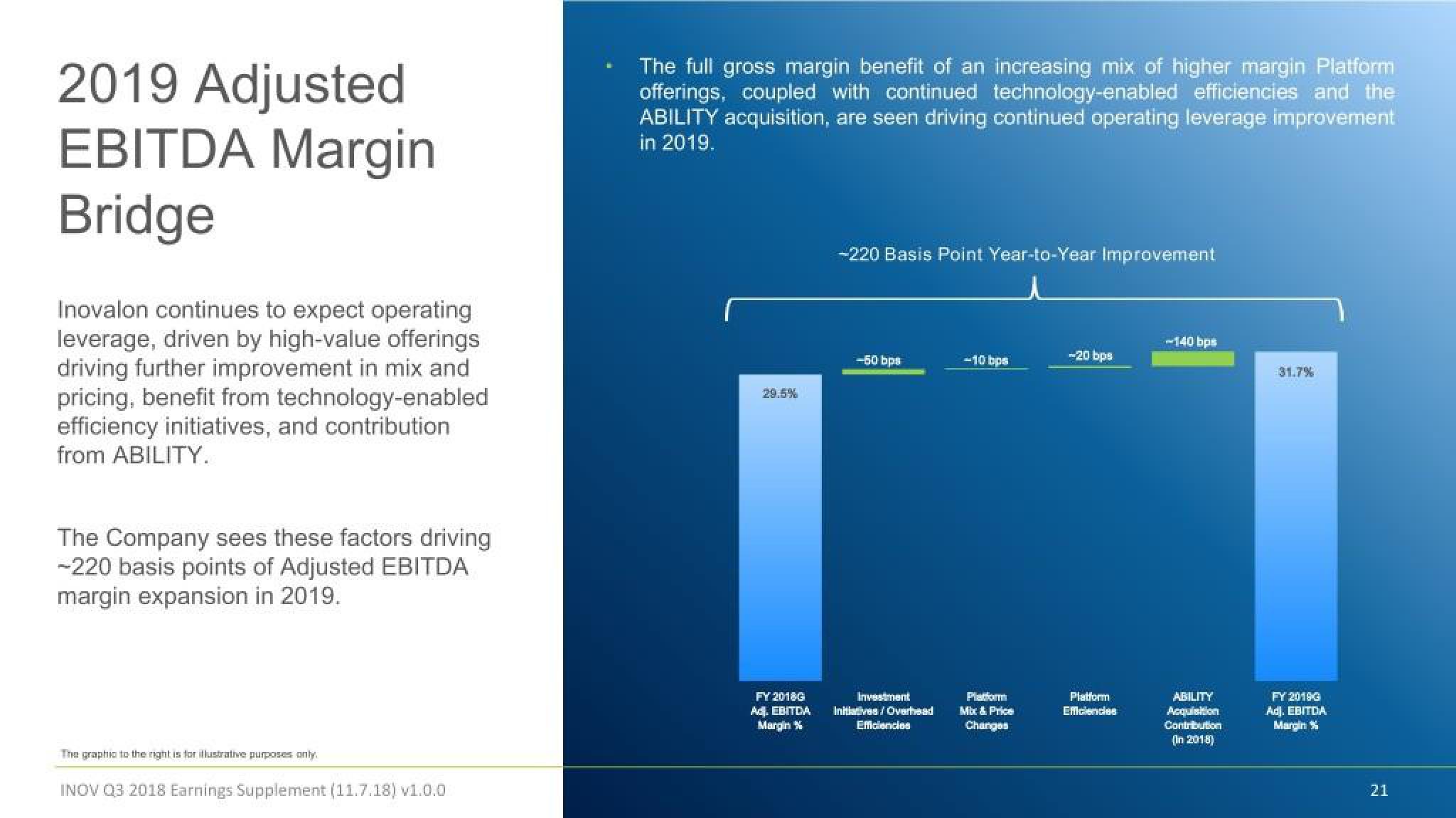 Inovalon Results Presentation Deck slide image #21