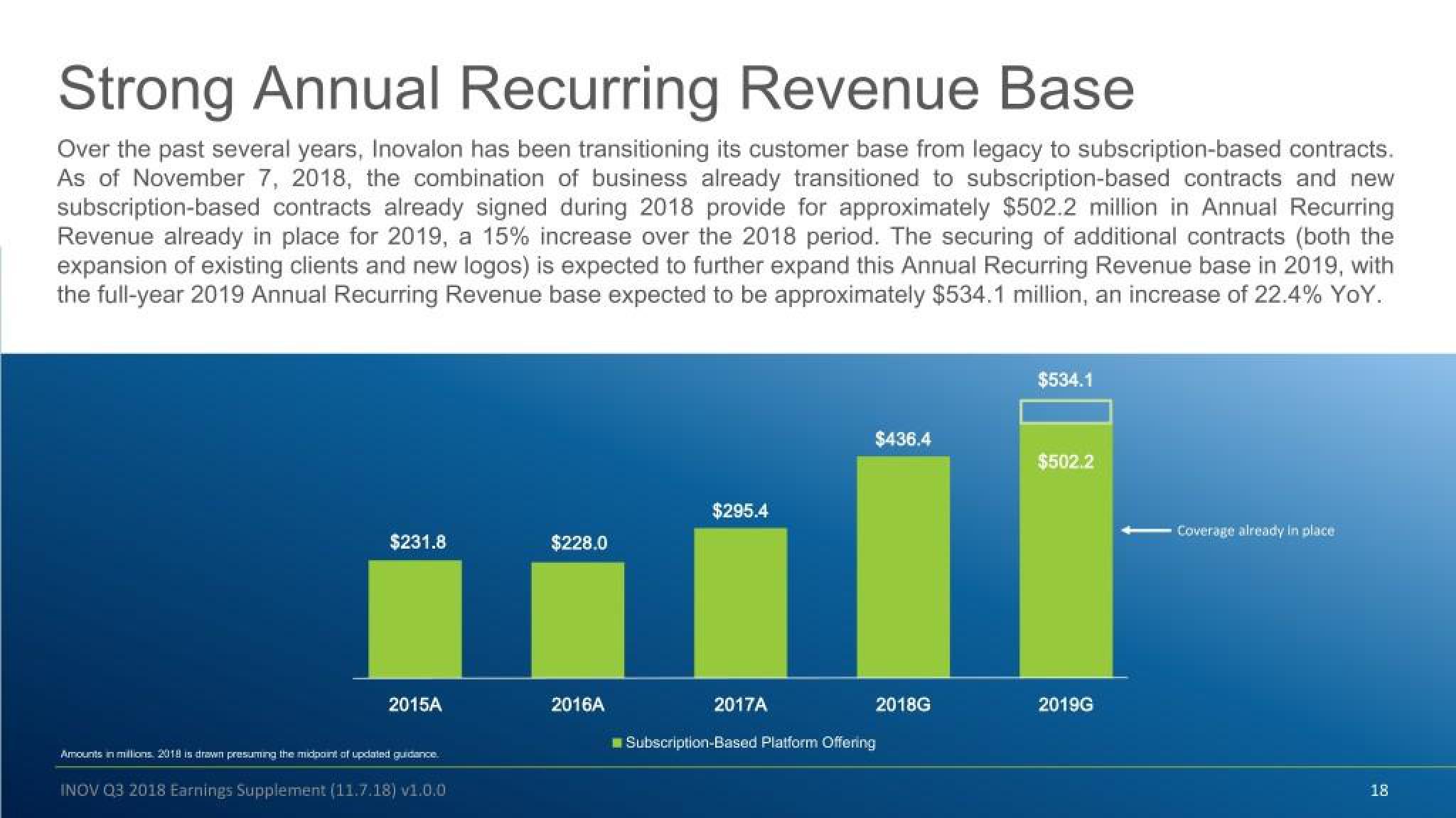 Inovalon Results Presentation Deck slide image #18