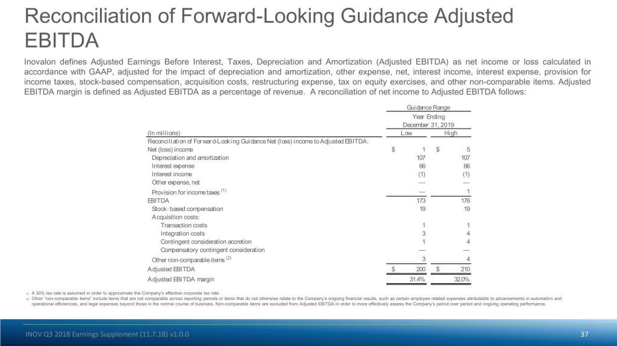 Inovalon Results Presentation Deck slide image #37