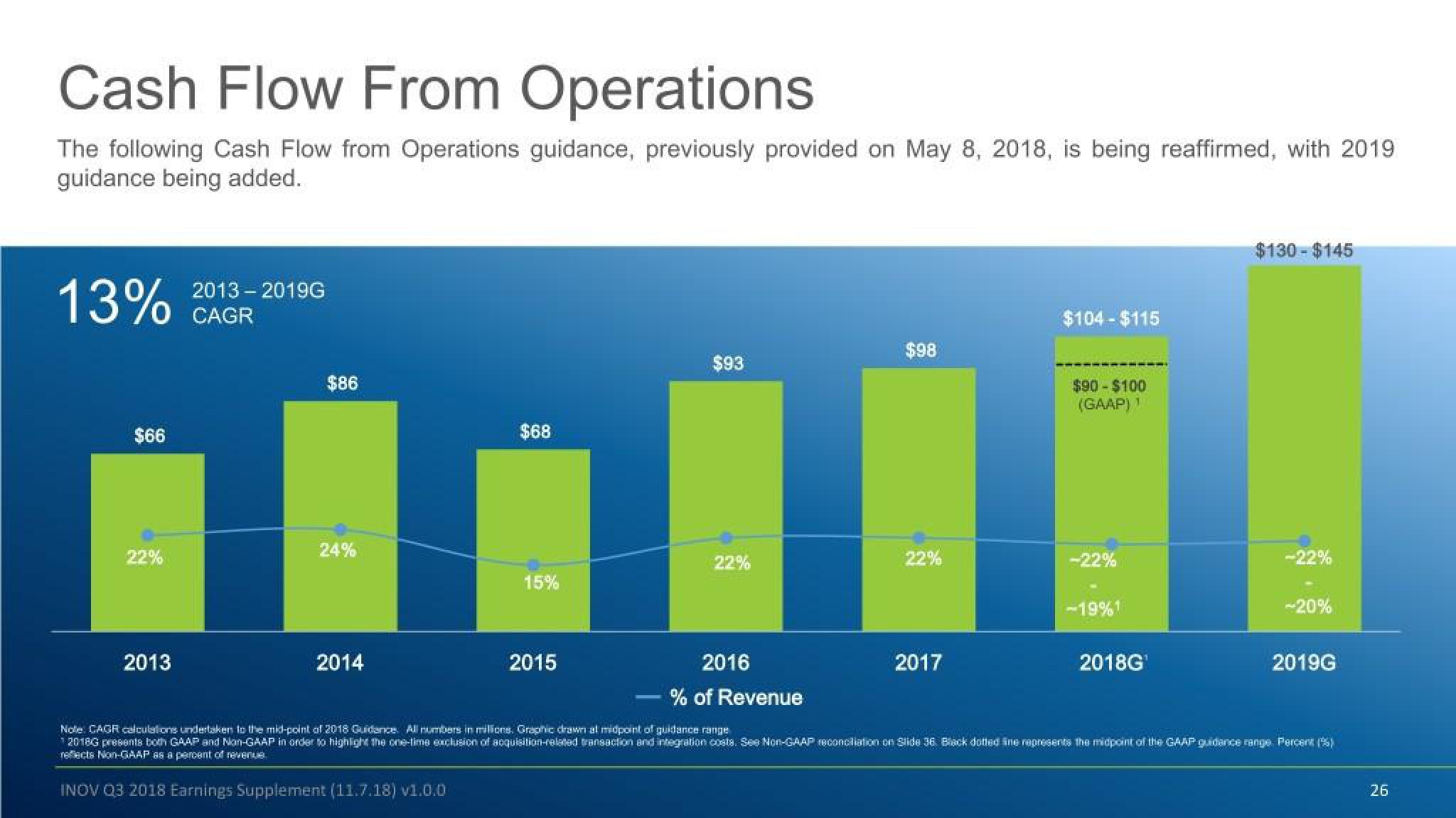 Inovalon Results Presentation Deck slide image #26