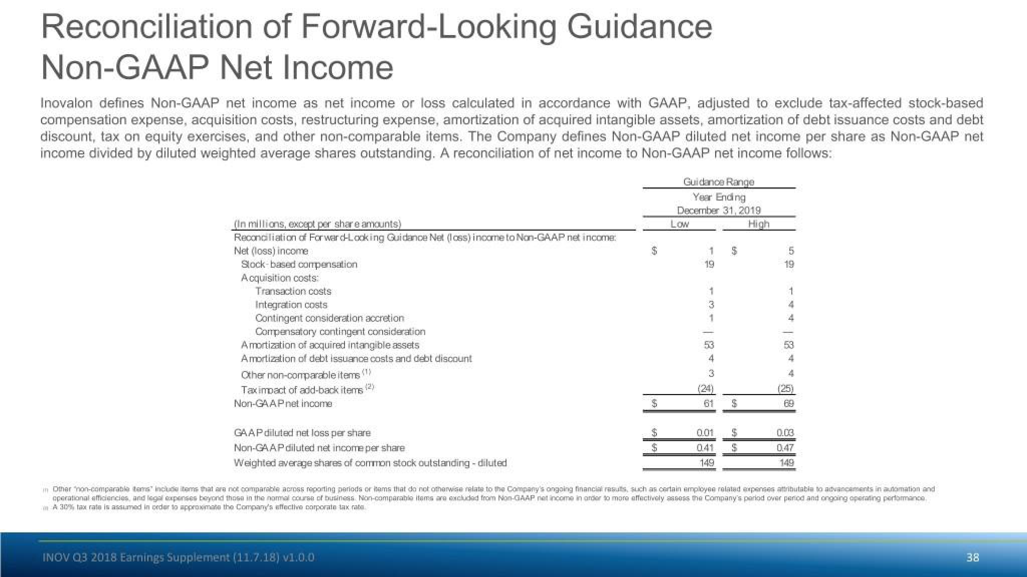 Inovalon Results Presentation Deck slide image #38