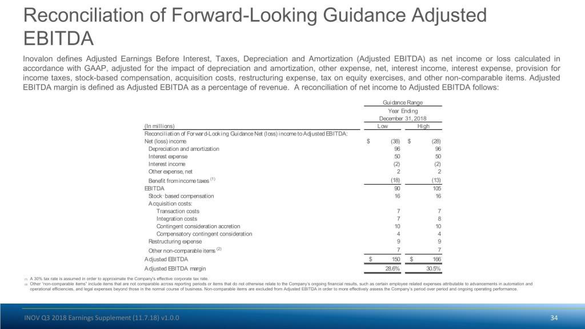 Inovalon Results Presentation Deck slide image #34