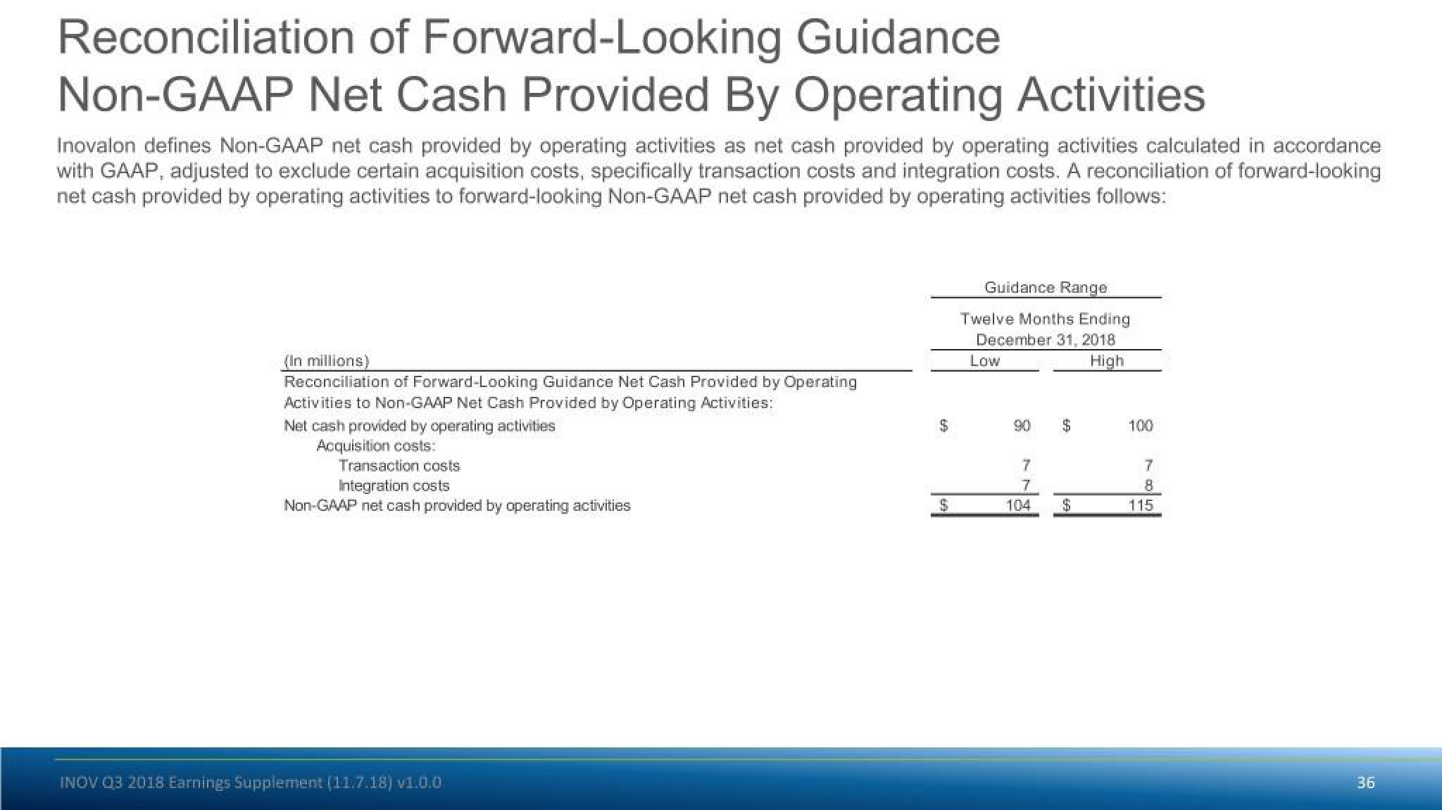 Inovalon Results Presentation Deck slide image #36