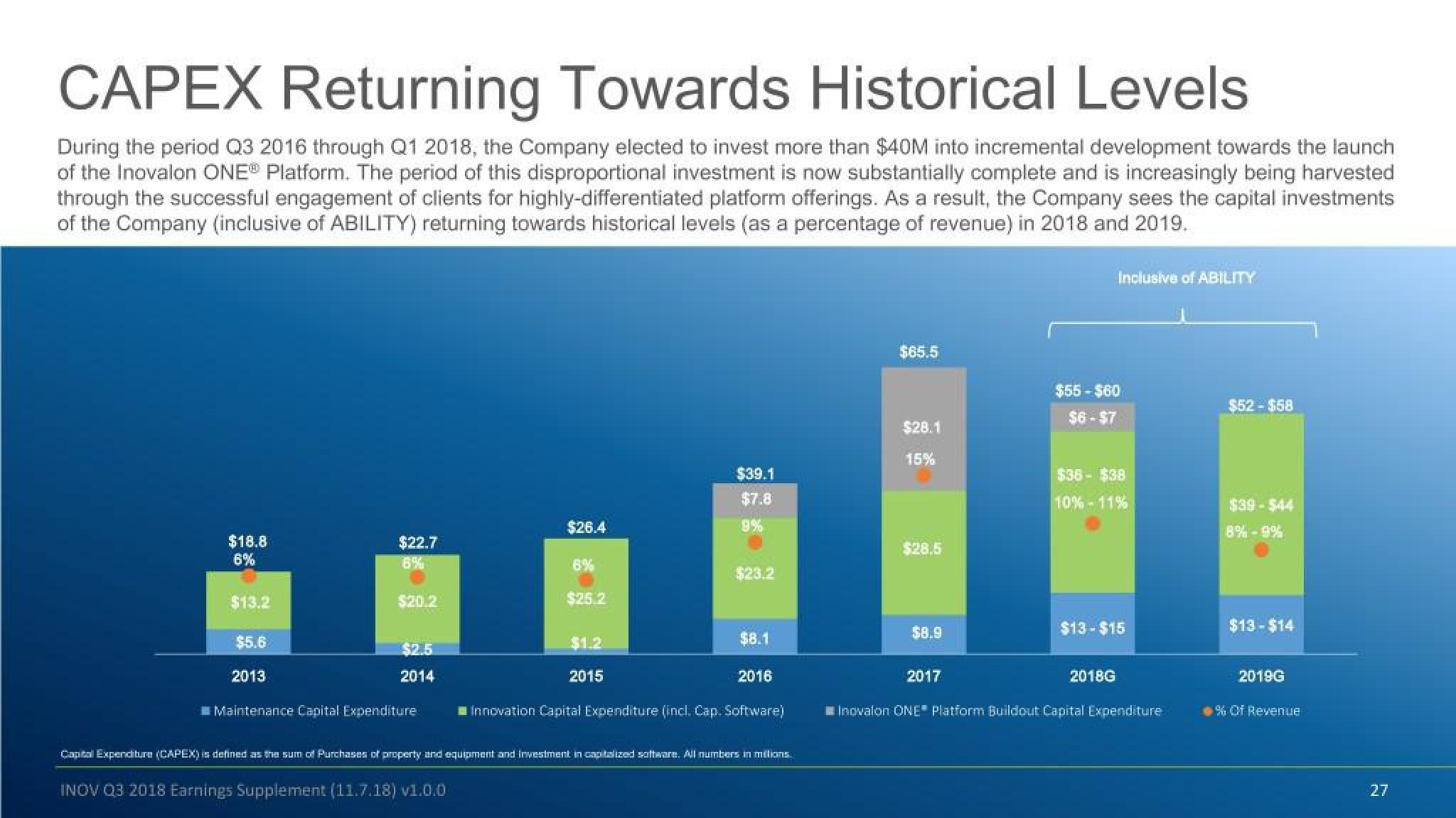 Inovalon Results Presentation Deck slide image #27