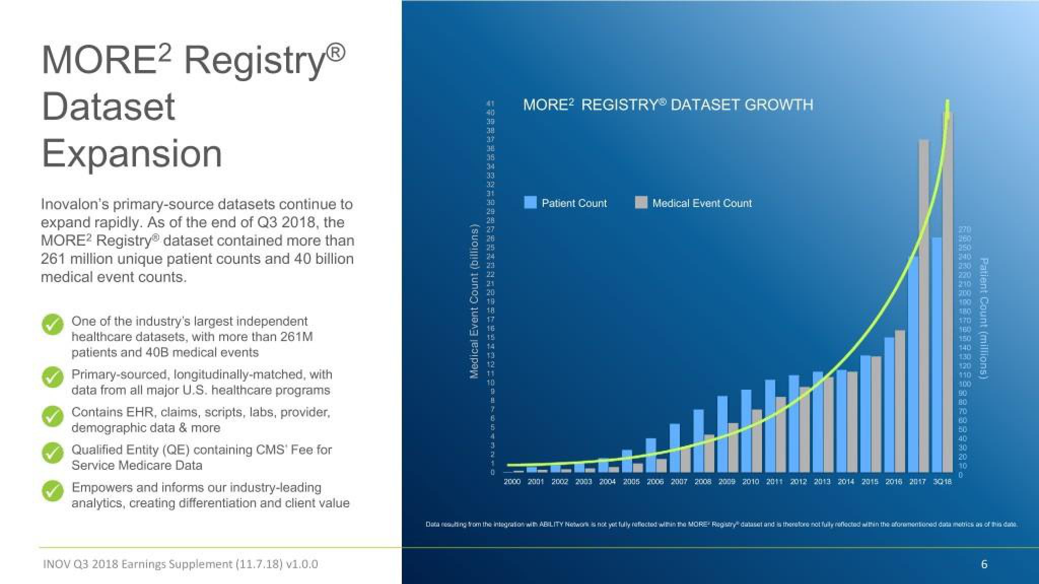 Inovalon Results Presentation Deck slide image #6