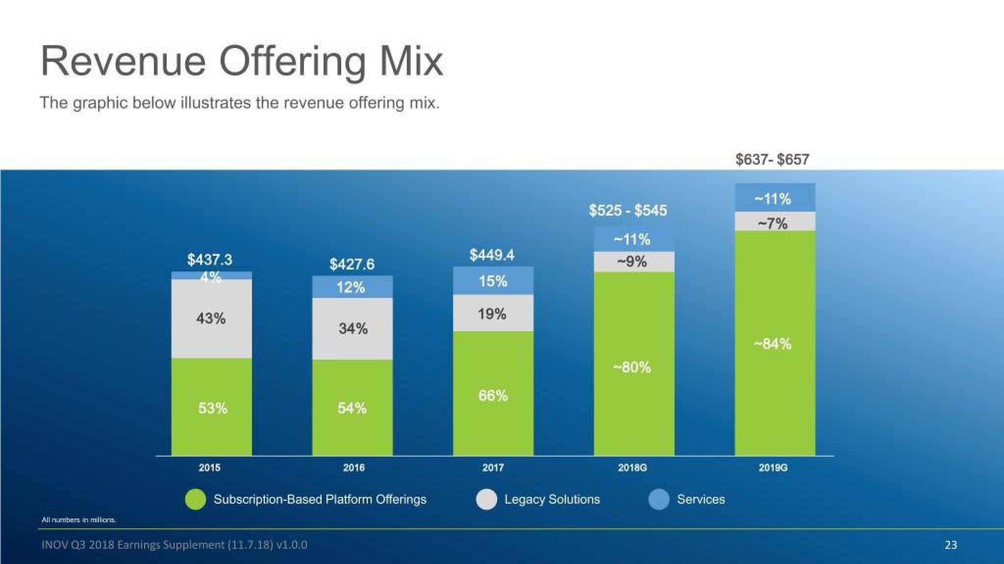 Inovalon Results Presentation Deck slide image #23