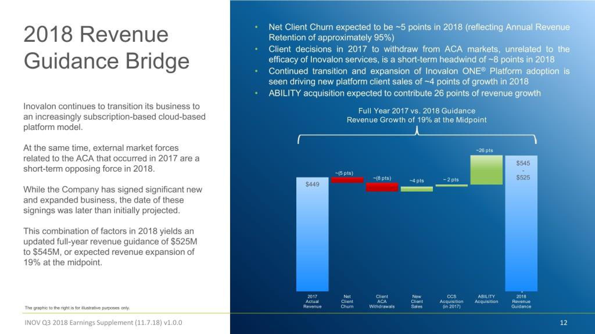 Inovalon Results Presentation Deck slide image #12