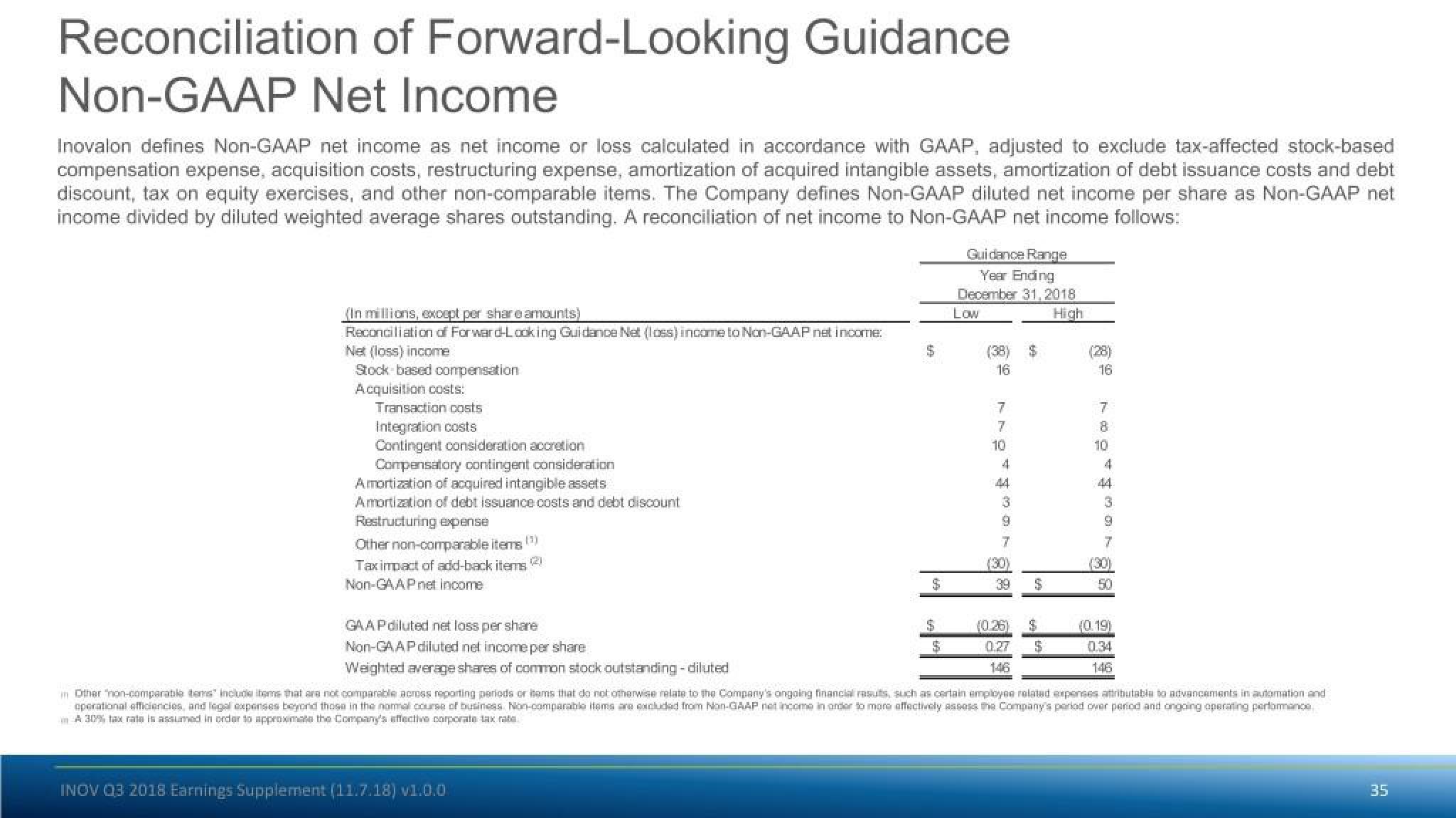 Inovalon Results Presentation Deck slide image #35