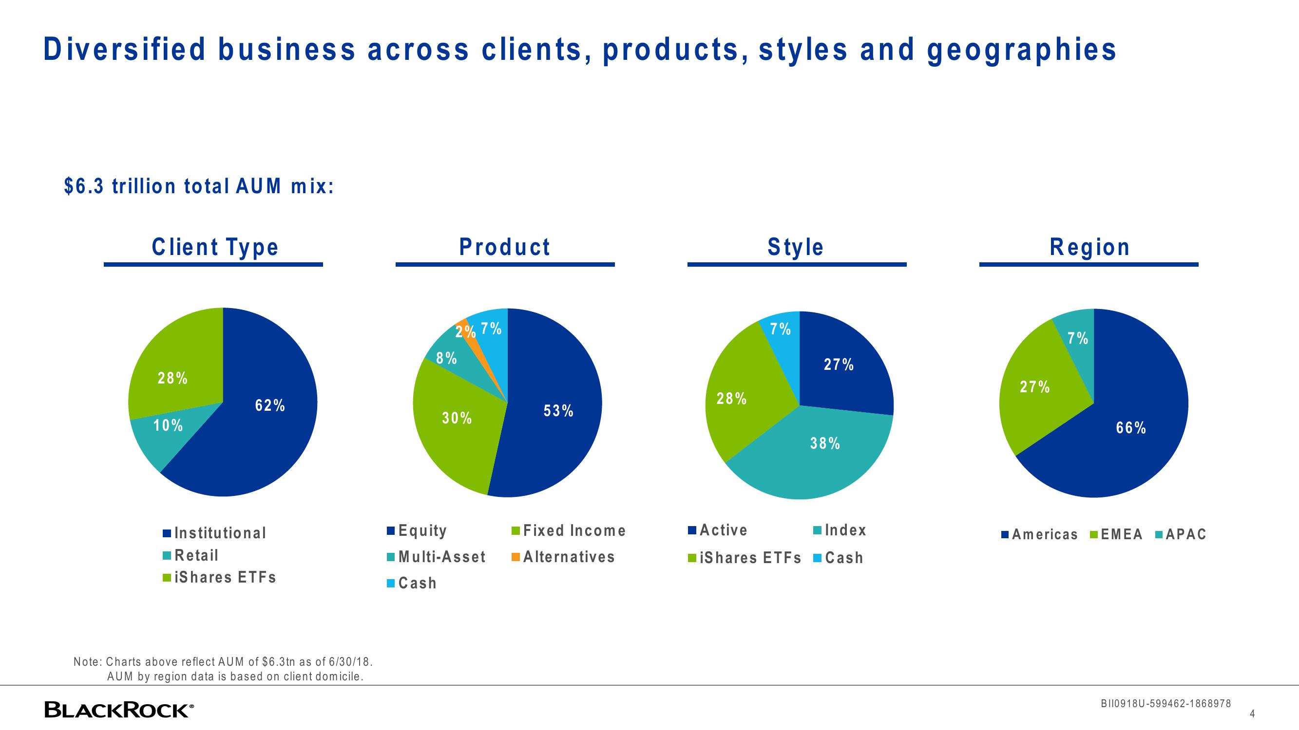 BlackRock Investor Conference Presentation Deck slide image #4